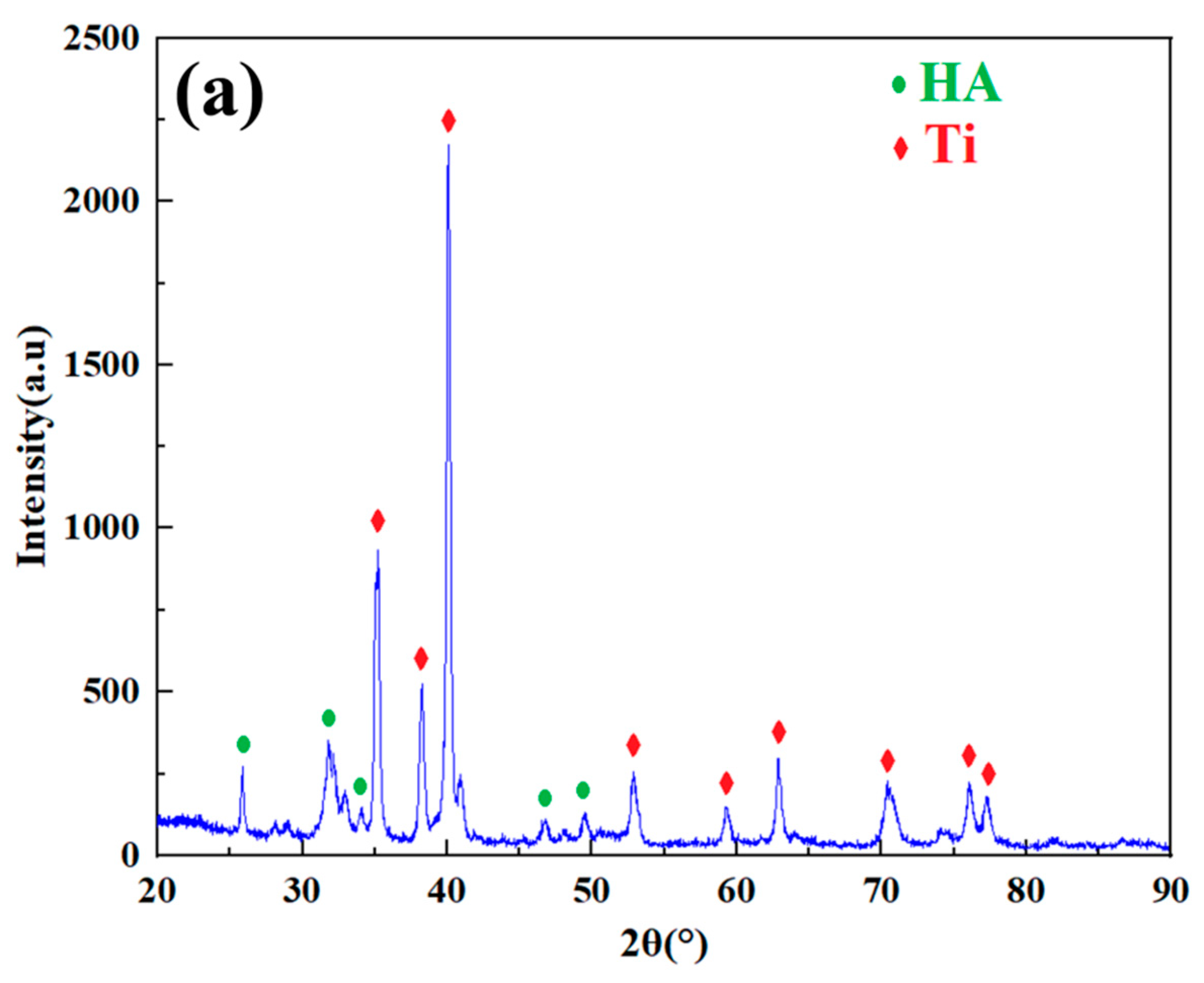 Nanomaterials 15 01807 g013a