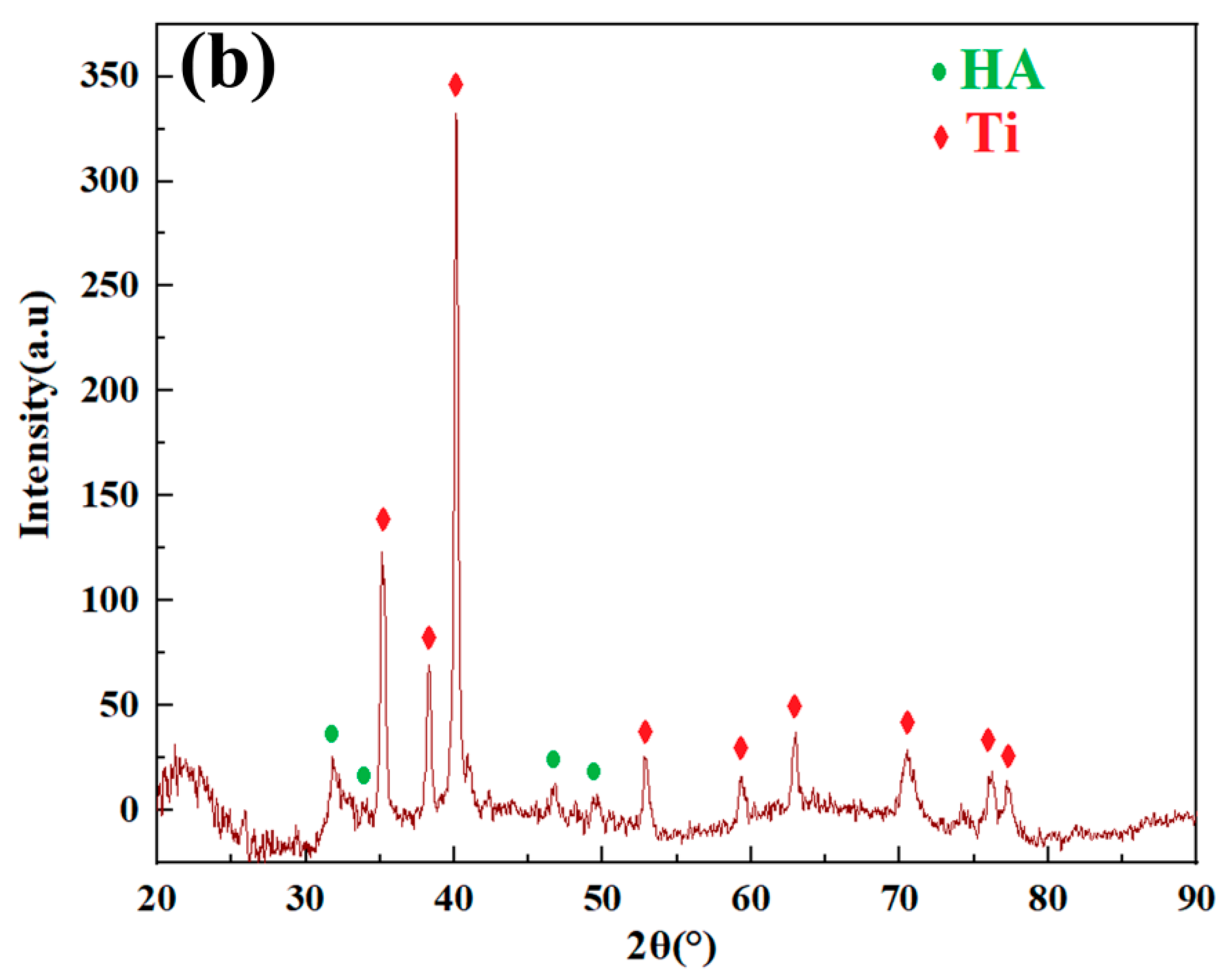 Nanomaterials 15 01807 g013b