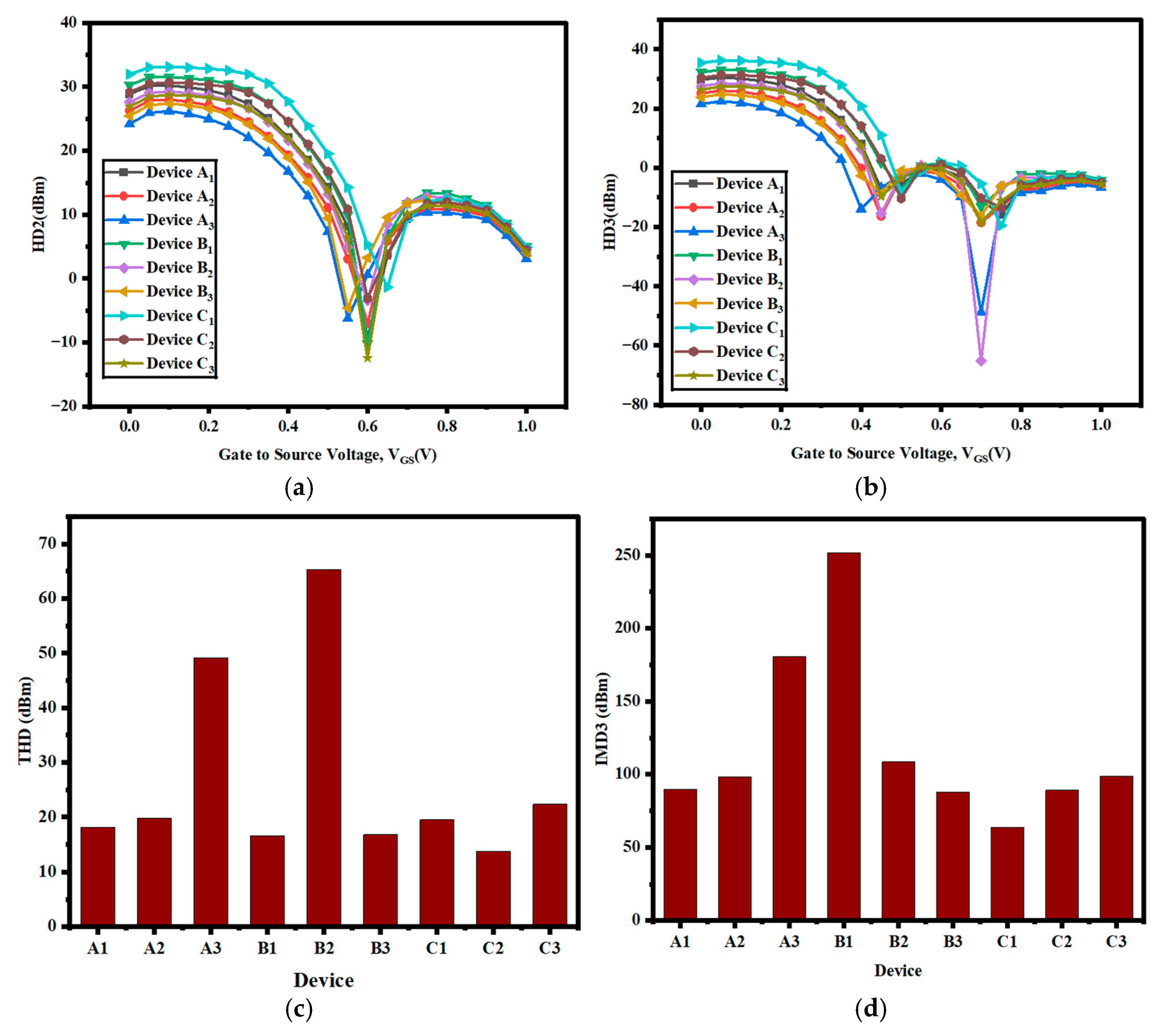 Nanomaterials 15 01810 g006