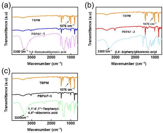 Design of Porous Aromatic Frameworks for Adsorptive