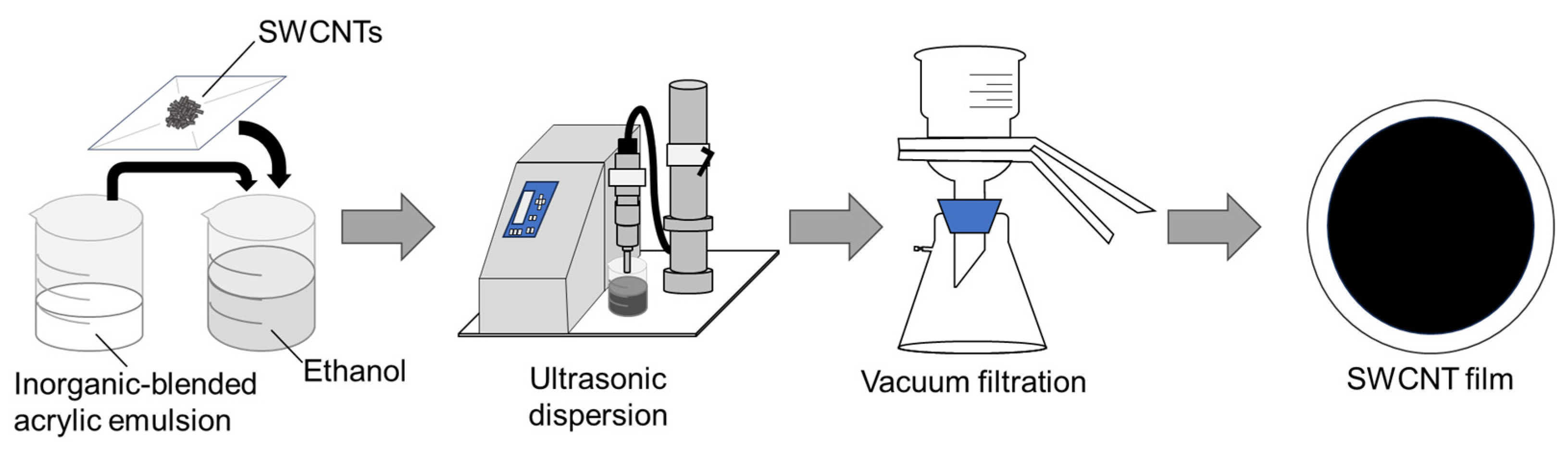 Nanomaterials 15 01817 g001