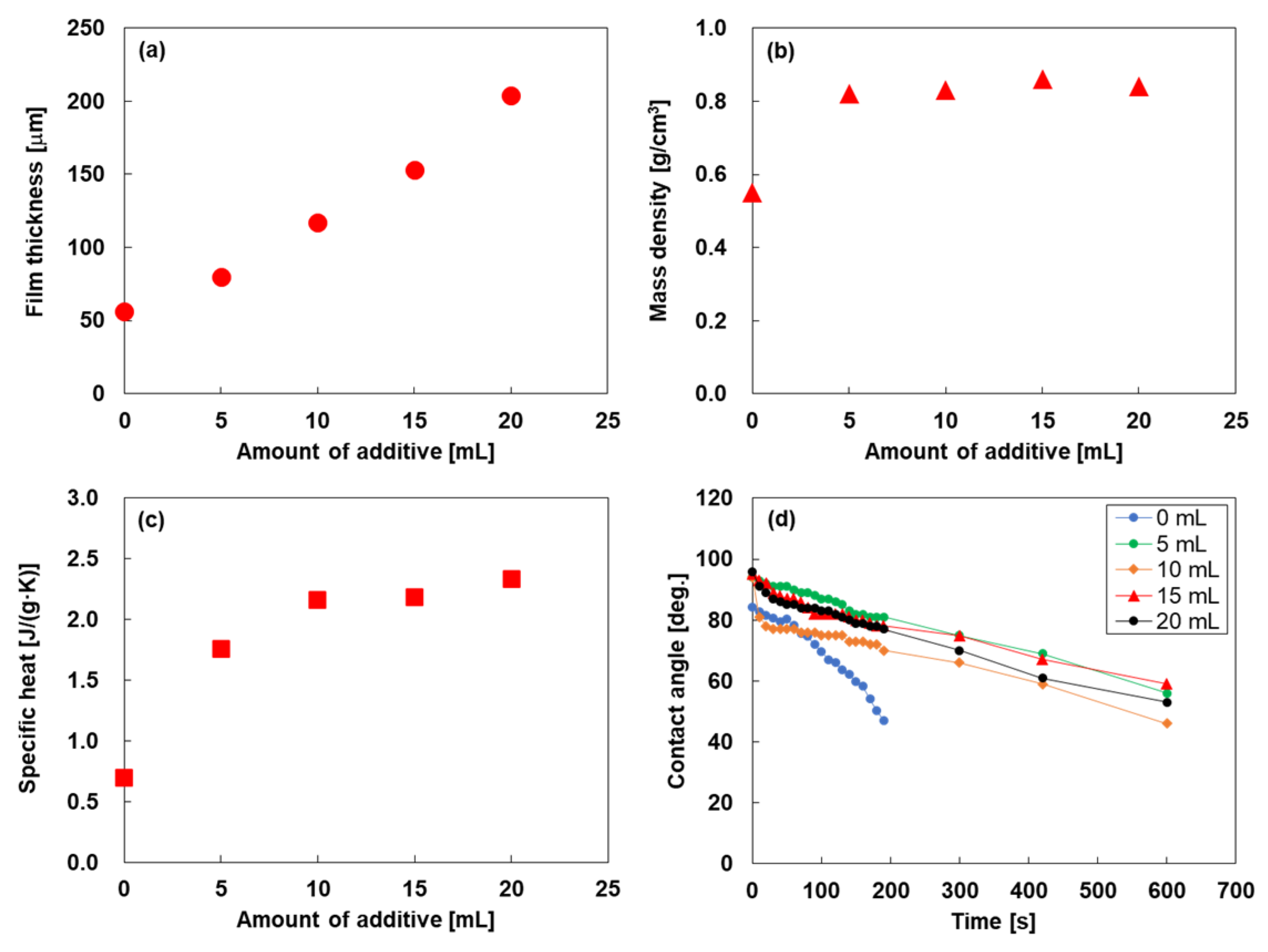 Nanomaterials 15 01817 g003