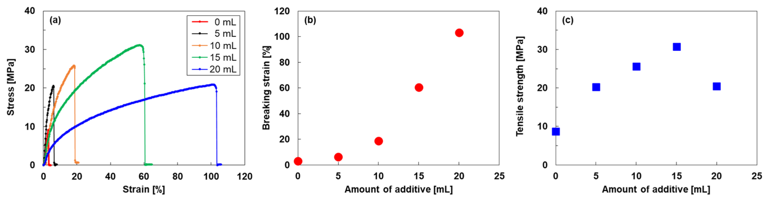 Nanomaterials 15 01817 g004