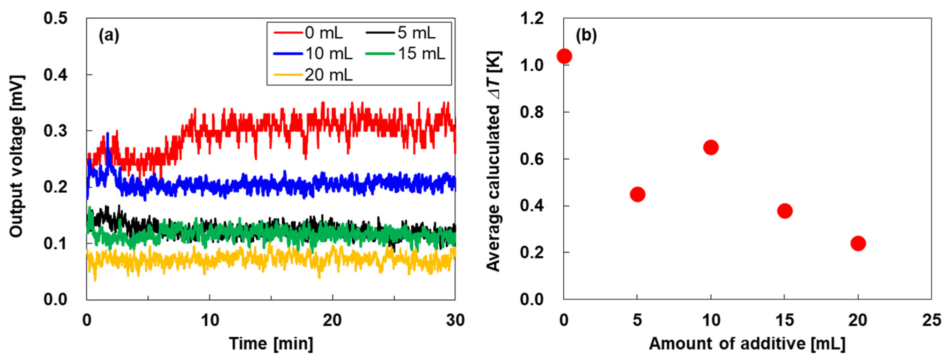 Nanomaterials 15 01817 g007