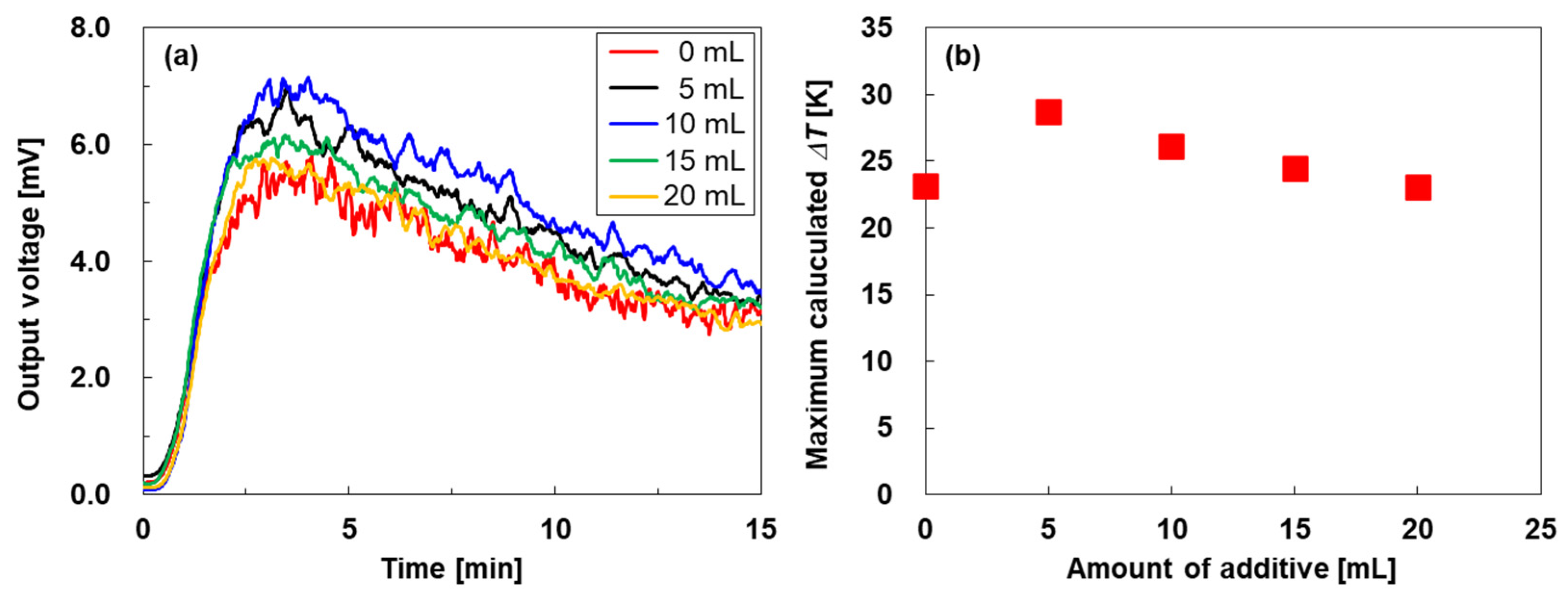 Nanomaterials 15 01817 g008