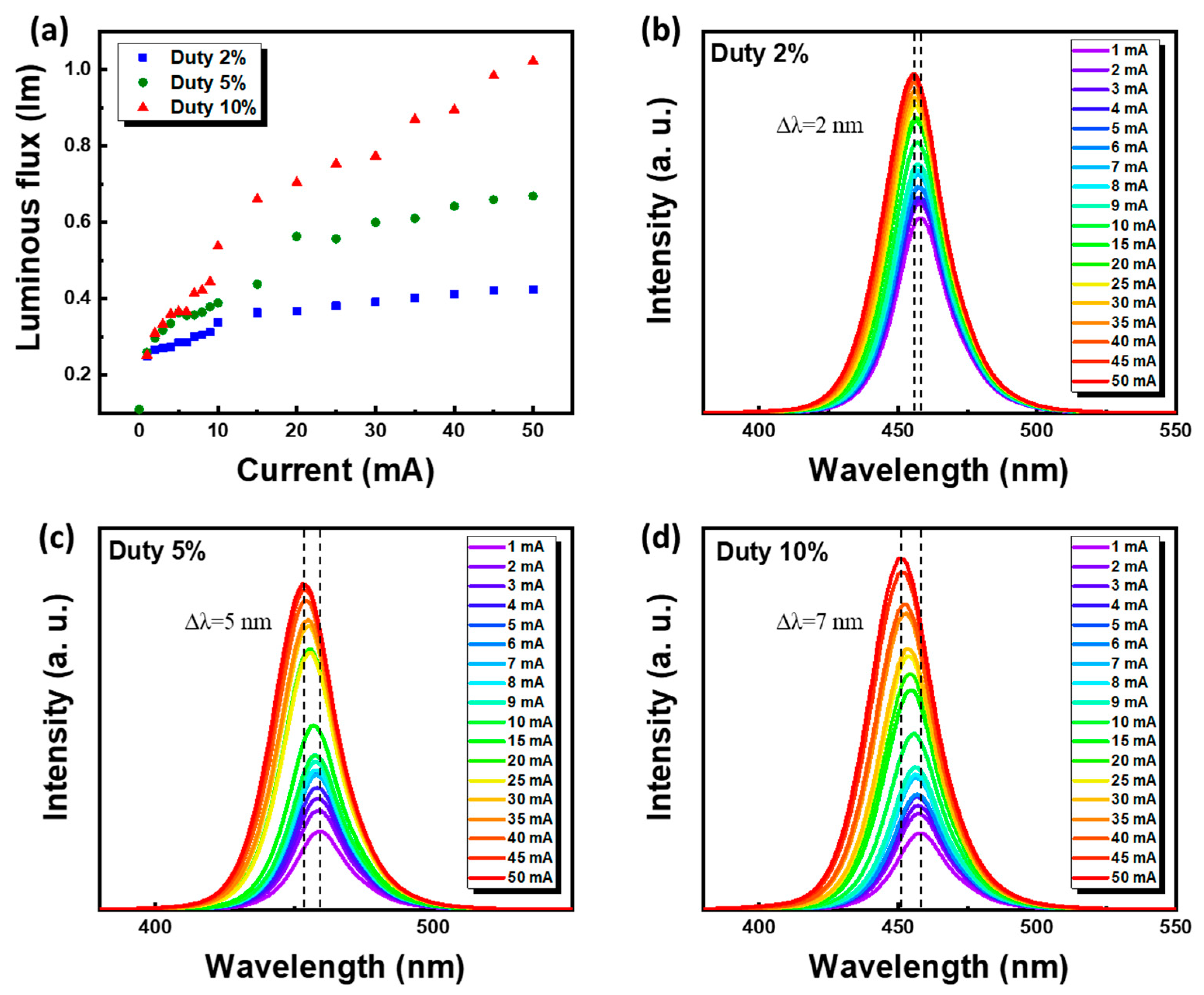 Nanomaterials 15 01818 g007 Nanomaterials 15 01818 g007