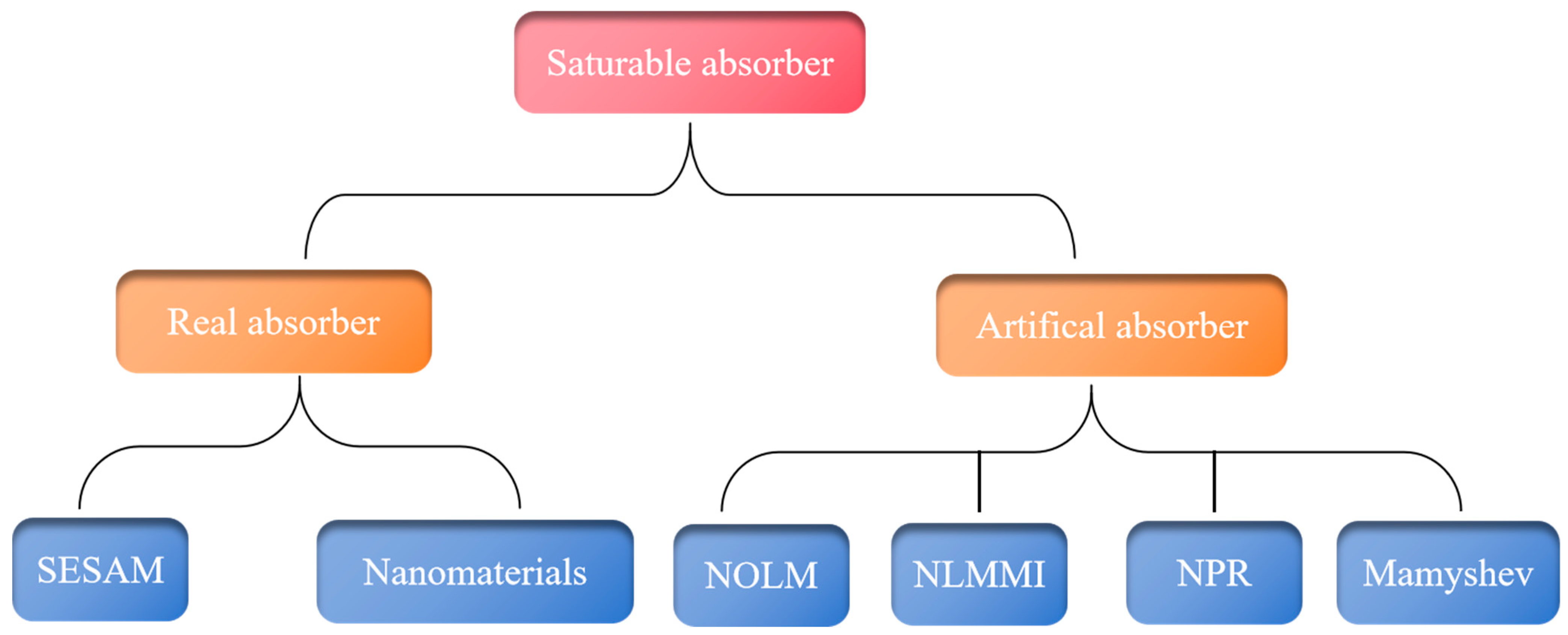 Nanomaterials 15 01819 g001