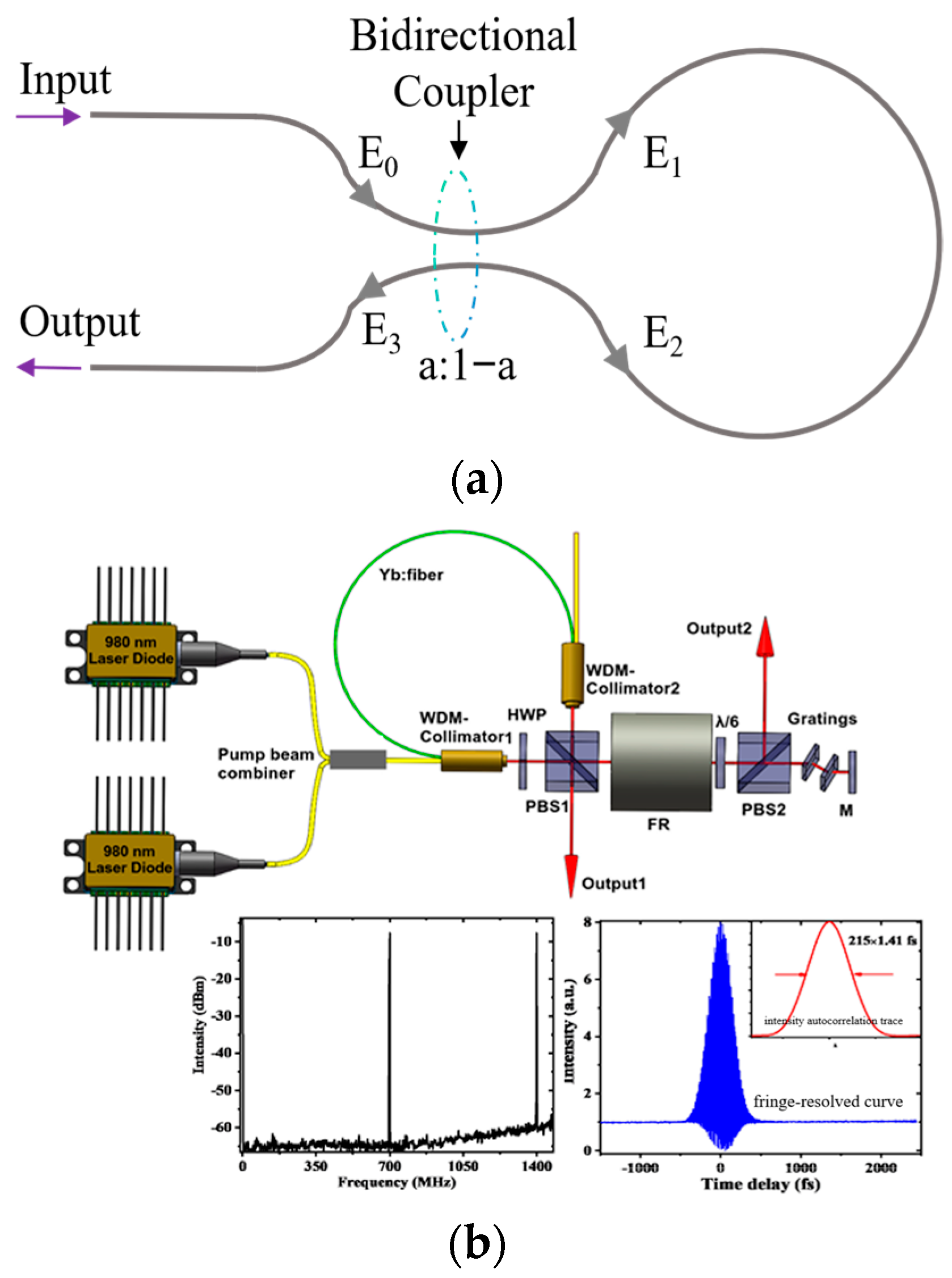 Nanomaterials 15 01819 g005