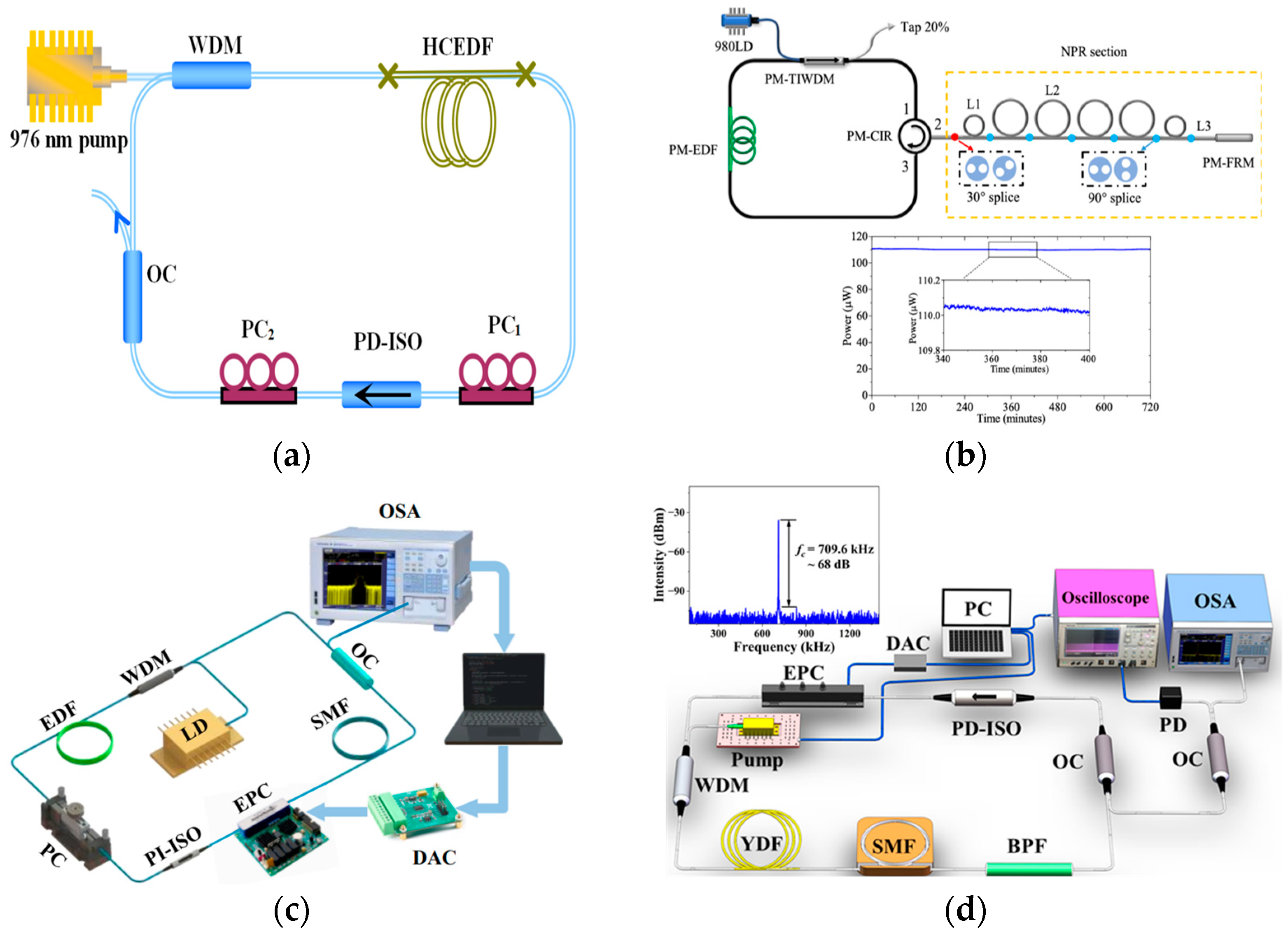 Nanomaterials 15 01819 g007