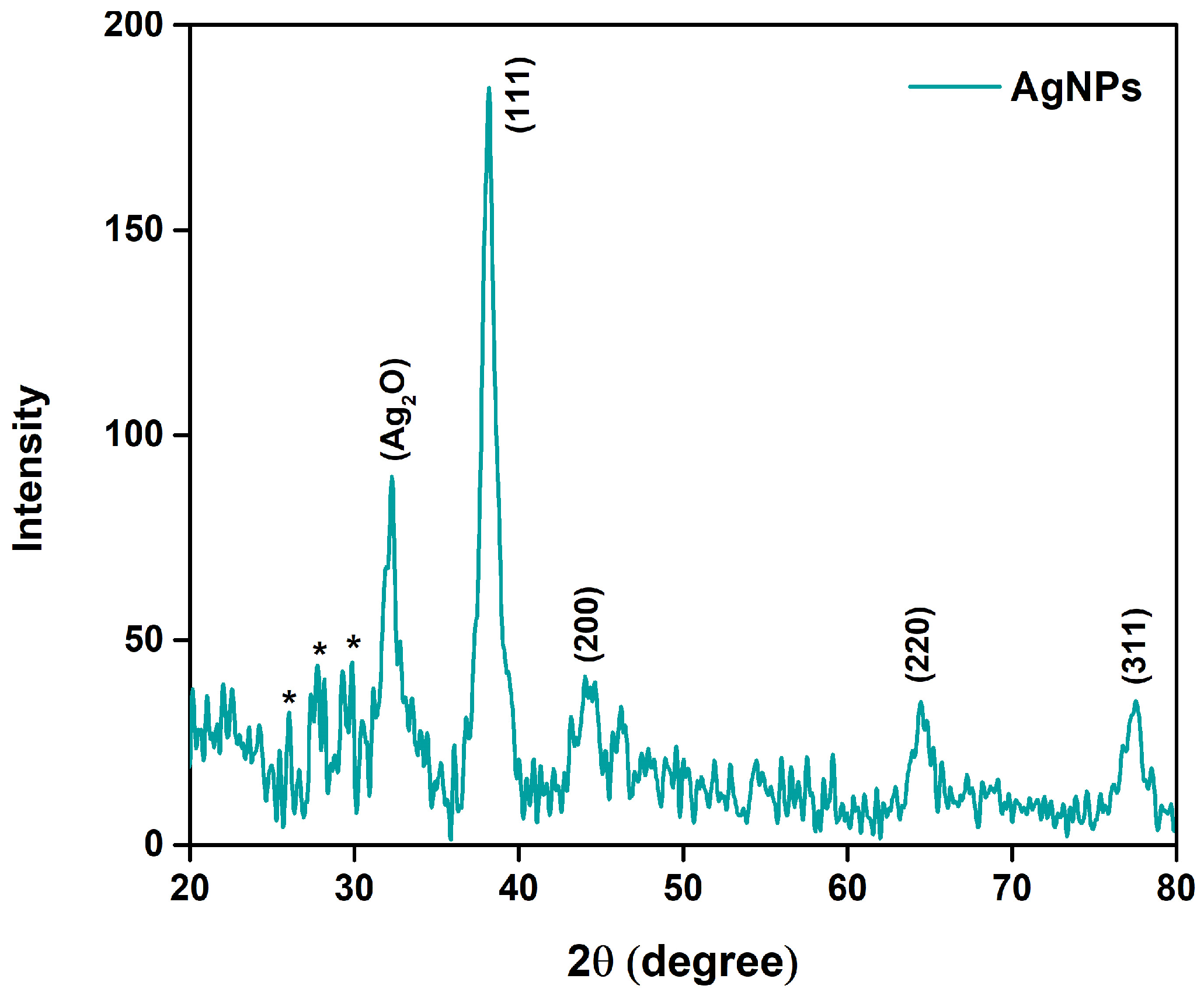 Nanomaterials 15 01821 g002