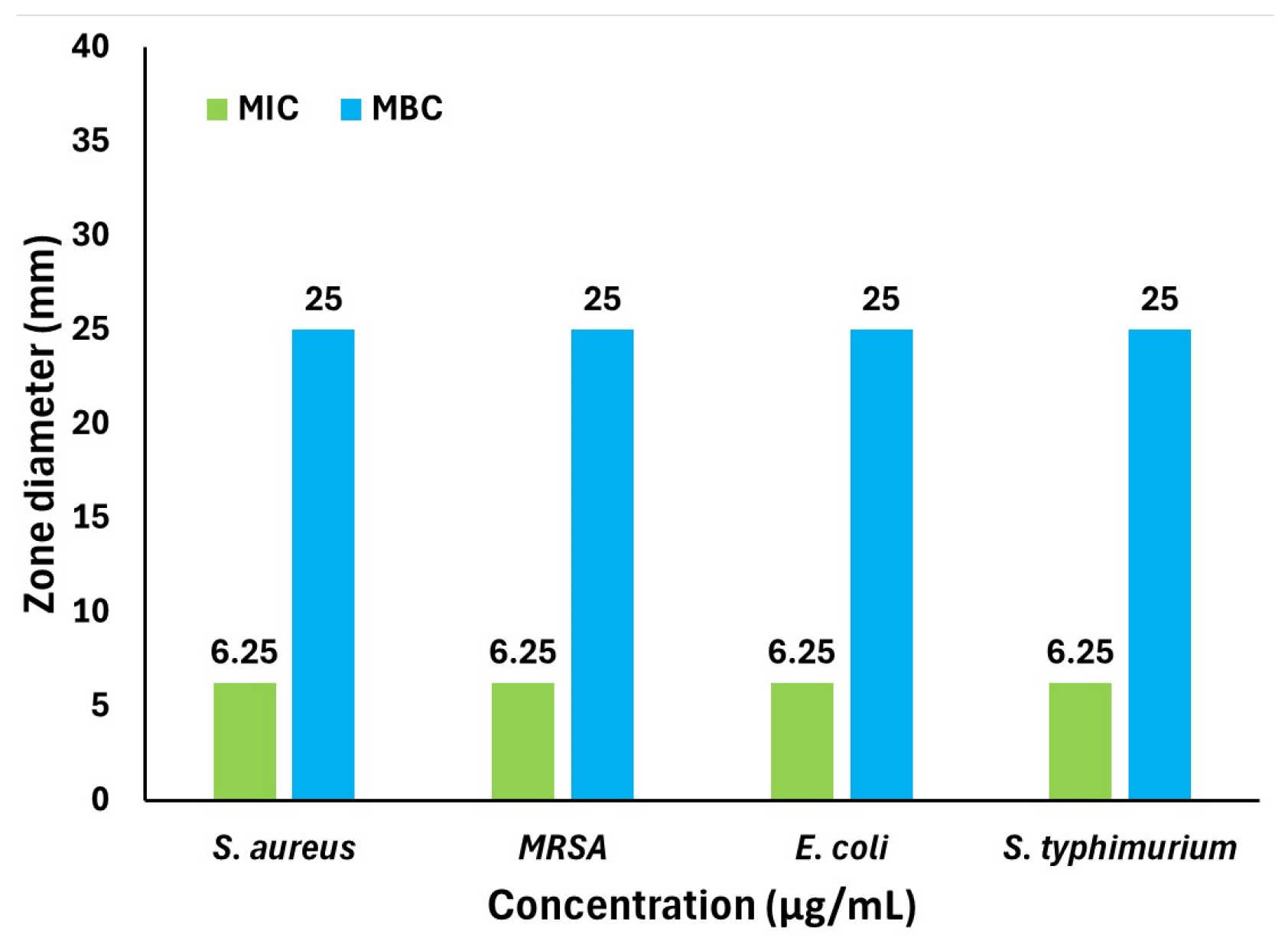 Nanomaterials 15 01821 g008