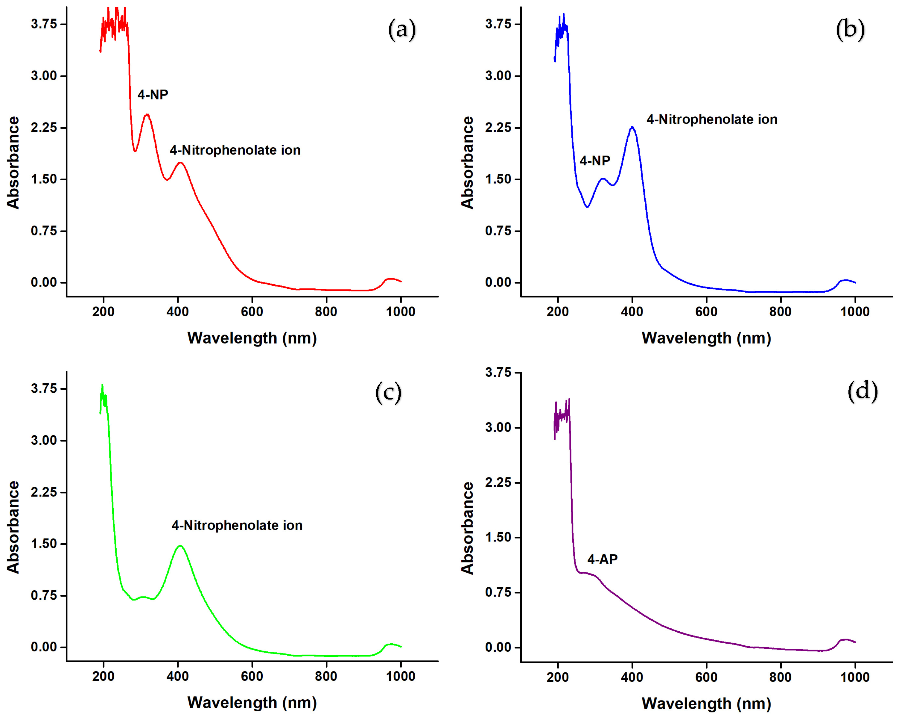 Nanomaterials 15 01821 g013