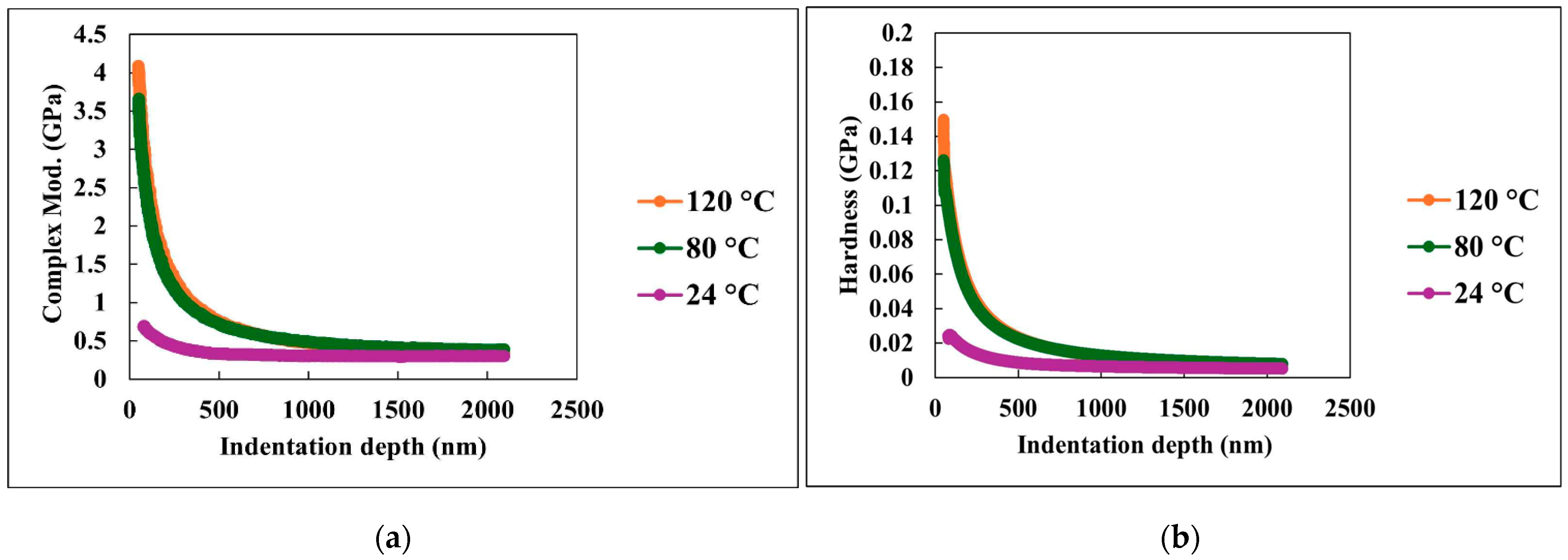 Nanomaterials 15 01824 g004 Nanomaterials 15 01824 g004