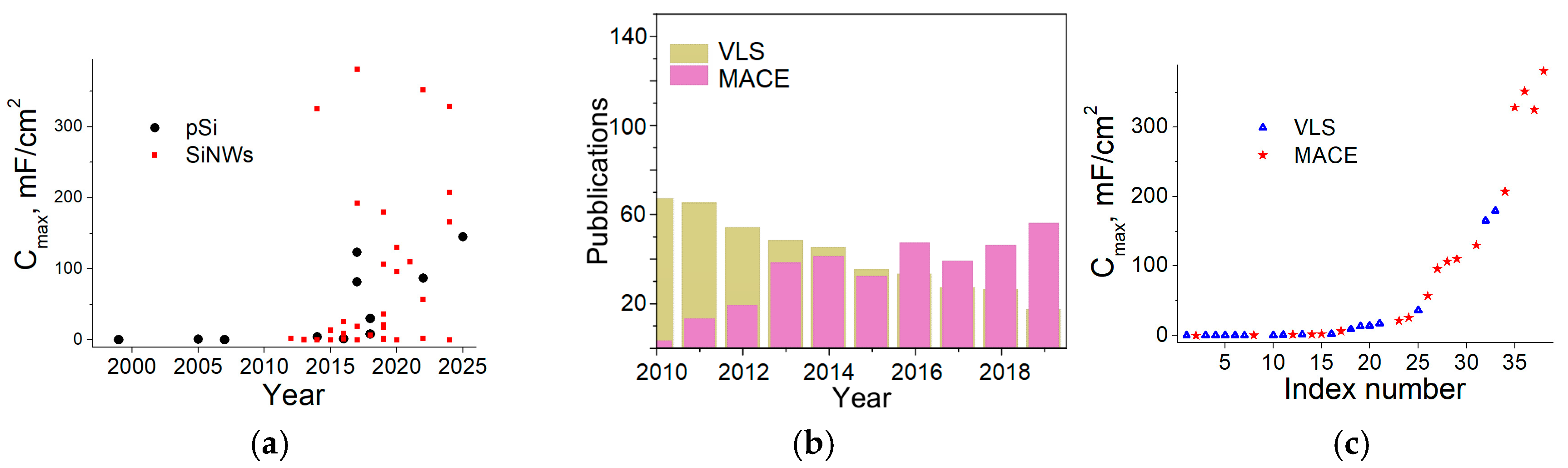 Nanomaterials 15 01826 g001 Nanomaterials 15 01826 g001