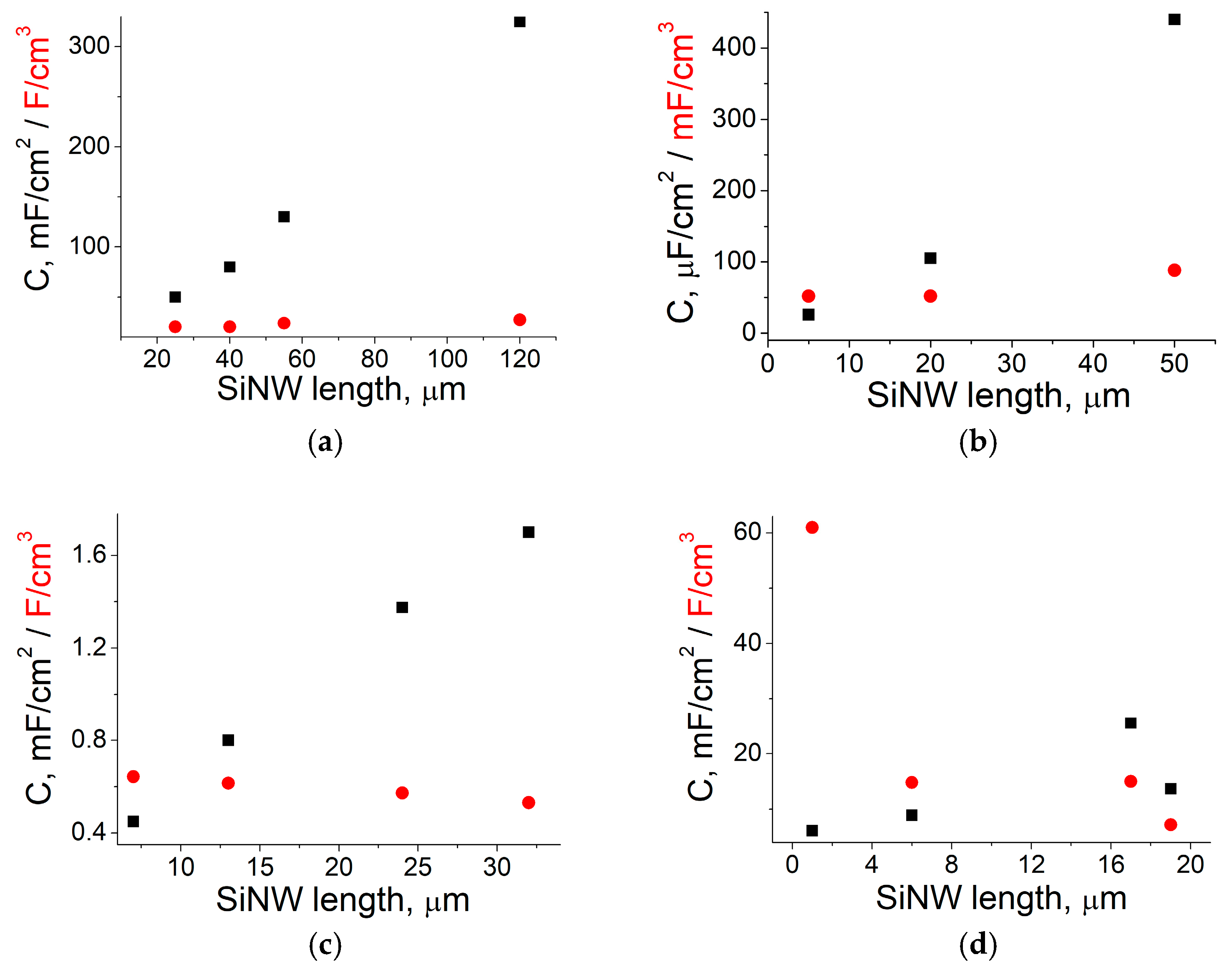 Nanomaterials 15 01826 g004 Nanomaterials 15 01826 g004