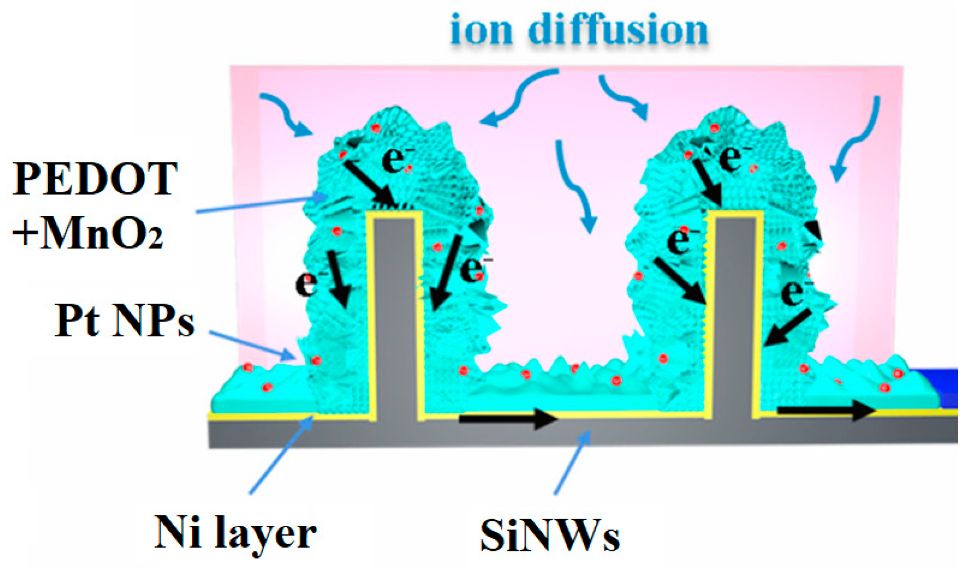Nanomaterials 15 01826 g010 Nanomaterials 15 01826 g010