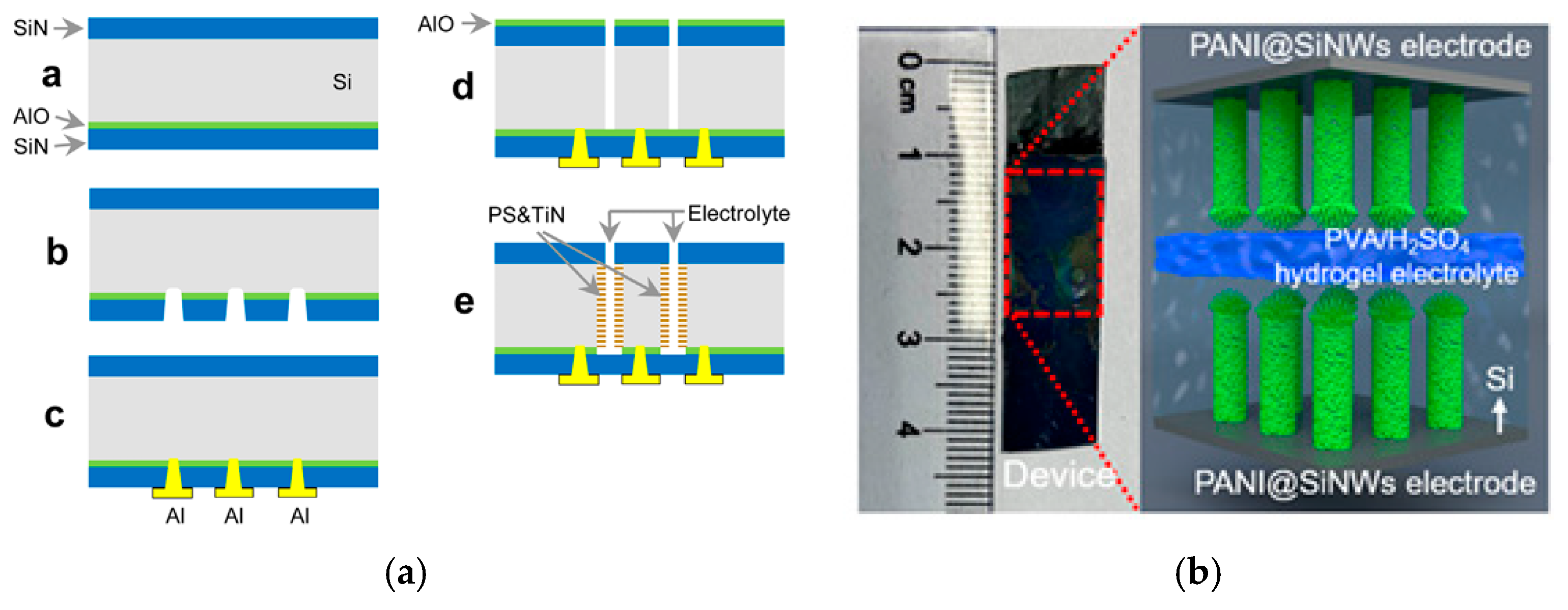 Nanomaterials 15 01826 g011 Nanomaterials 15 01826 g011