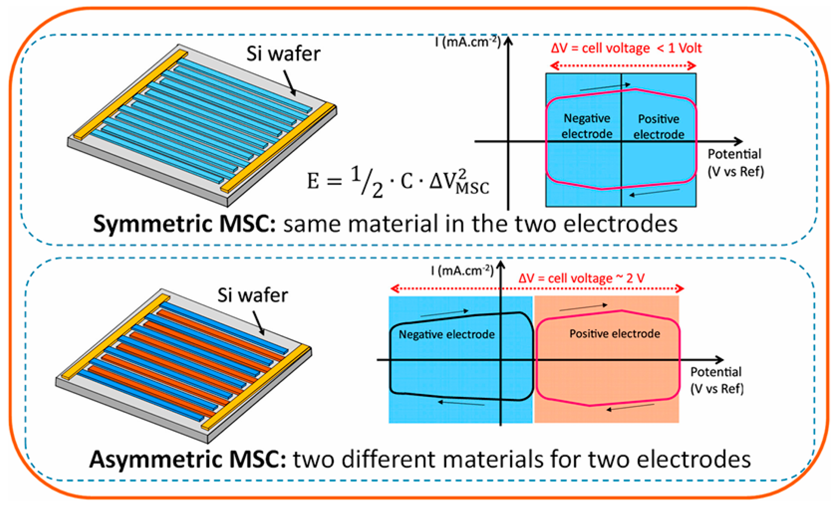 Nanomaterials 15 01826 g012 Nanomaterials 15 01826 g012
