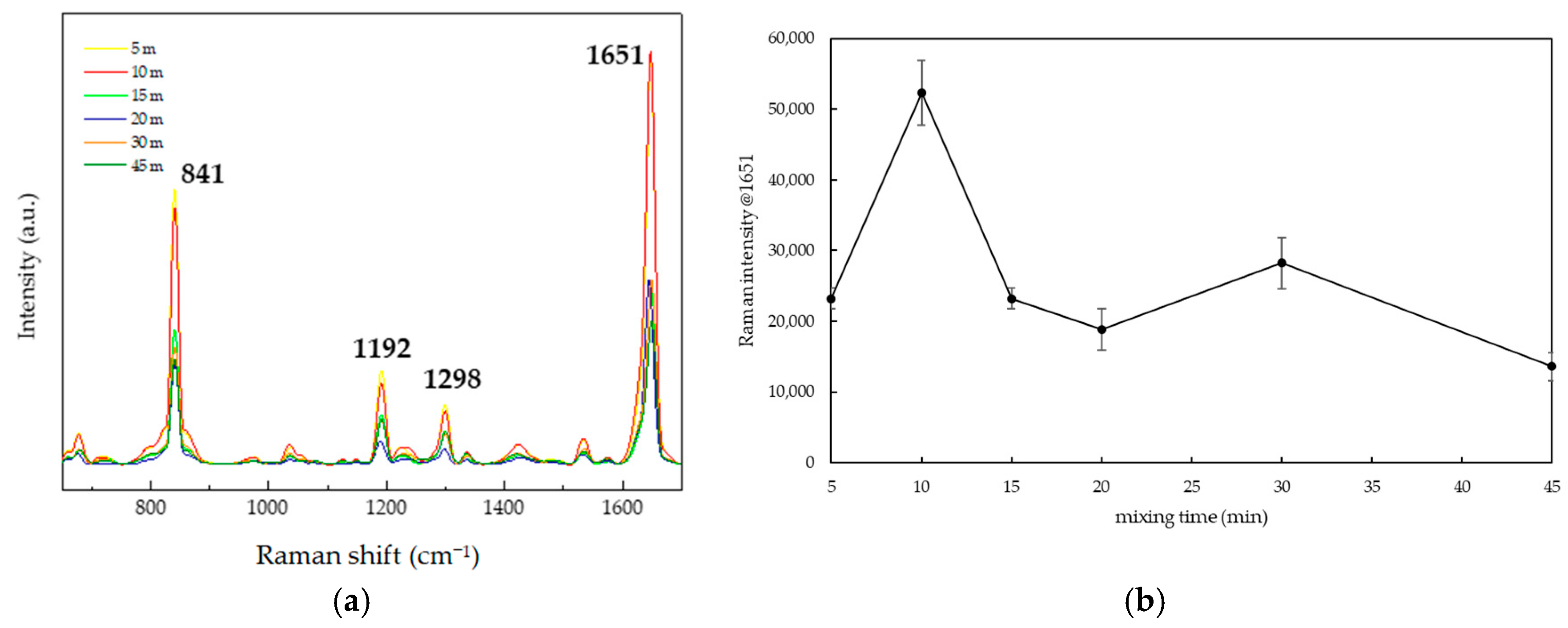 Nanomaterials 15 01827 g008
