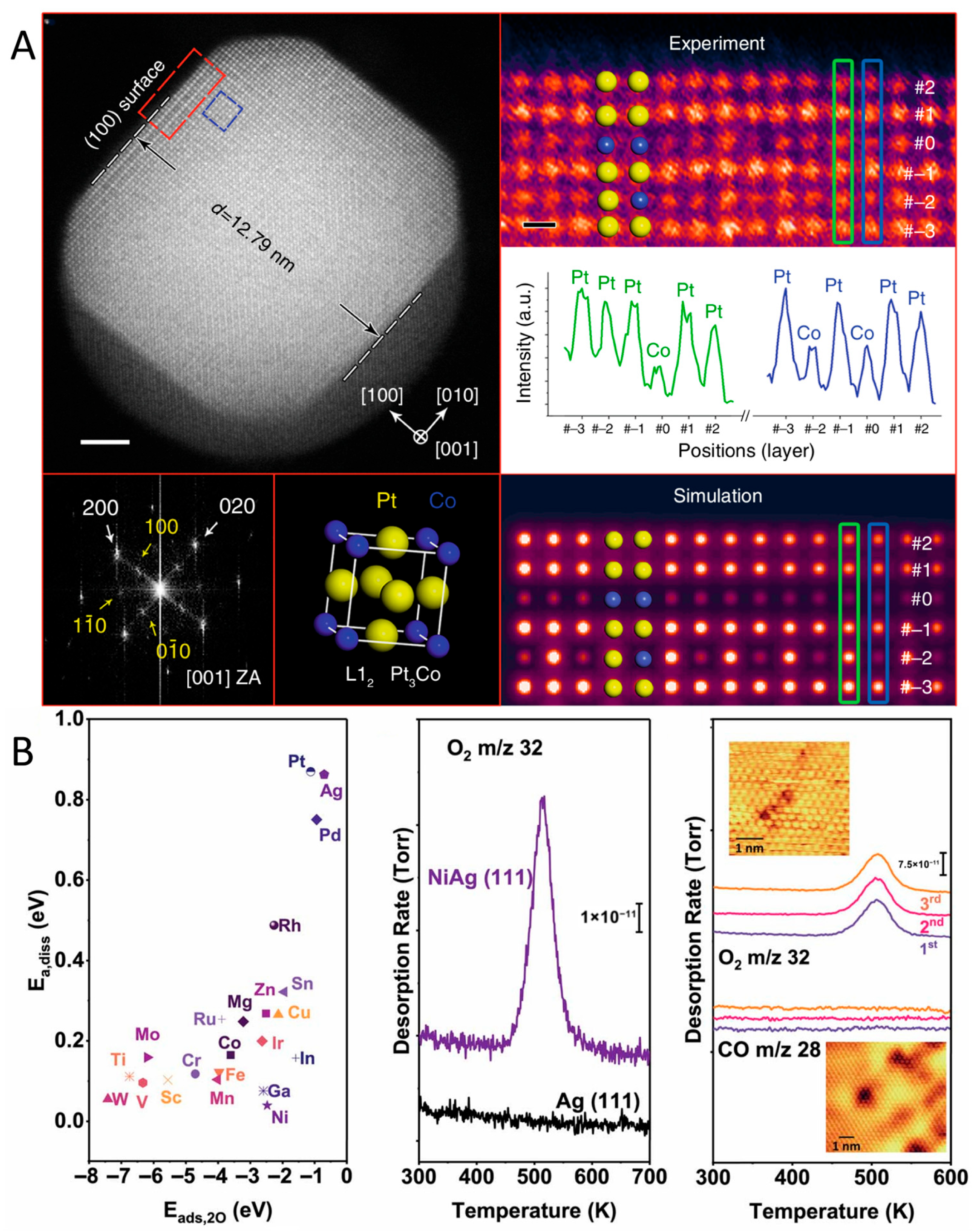 Nanomaterials 15 01828 g002