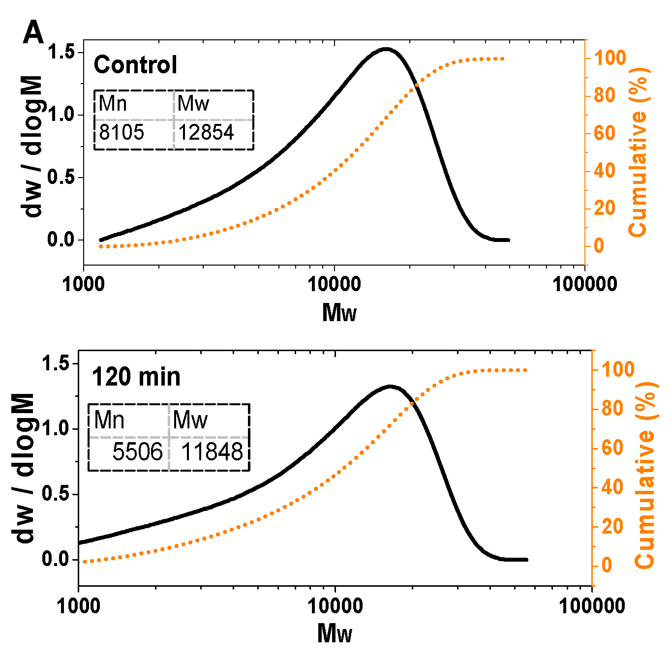 Nanomaterials 15 01829 g003a Nanomaterials 15 01829 g003a