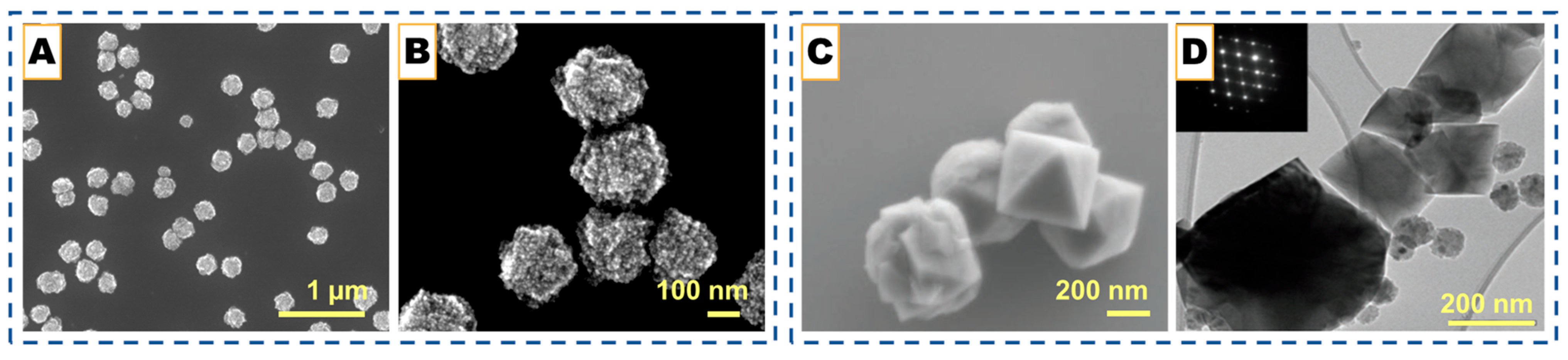 Nanomaterials 15 01834 g003 Nanomaterials 15 01834 g003