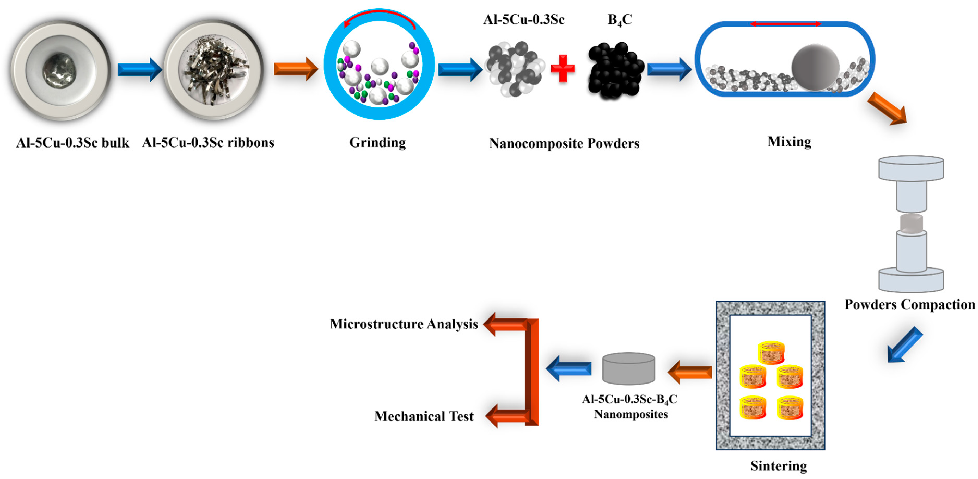 Nanomaterials 15 01836 g001
