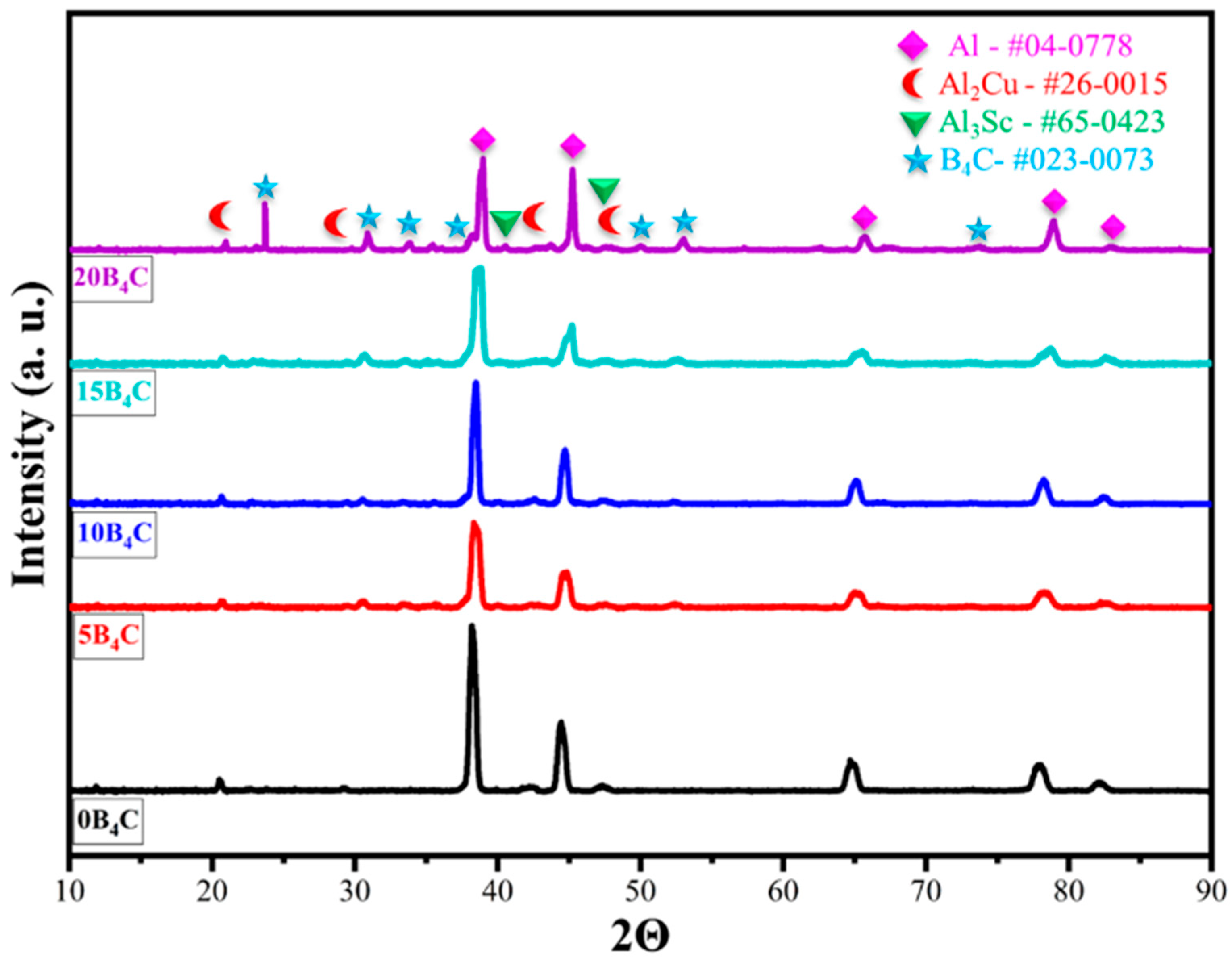 Nanomaterials 15 01836 g003