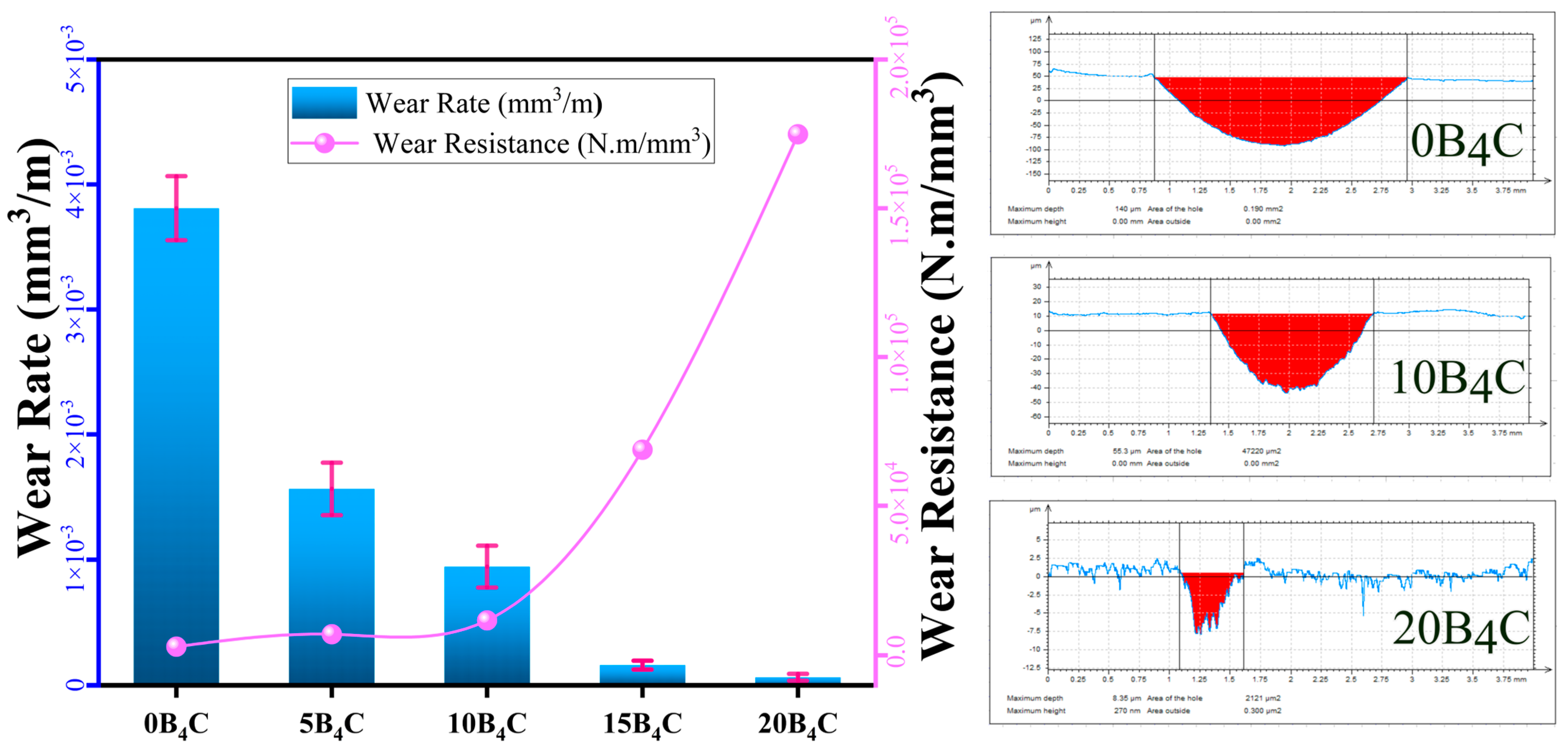 Nanomaterials 15 01836 g006