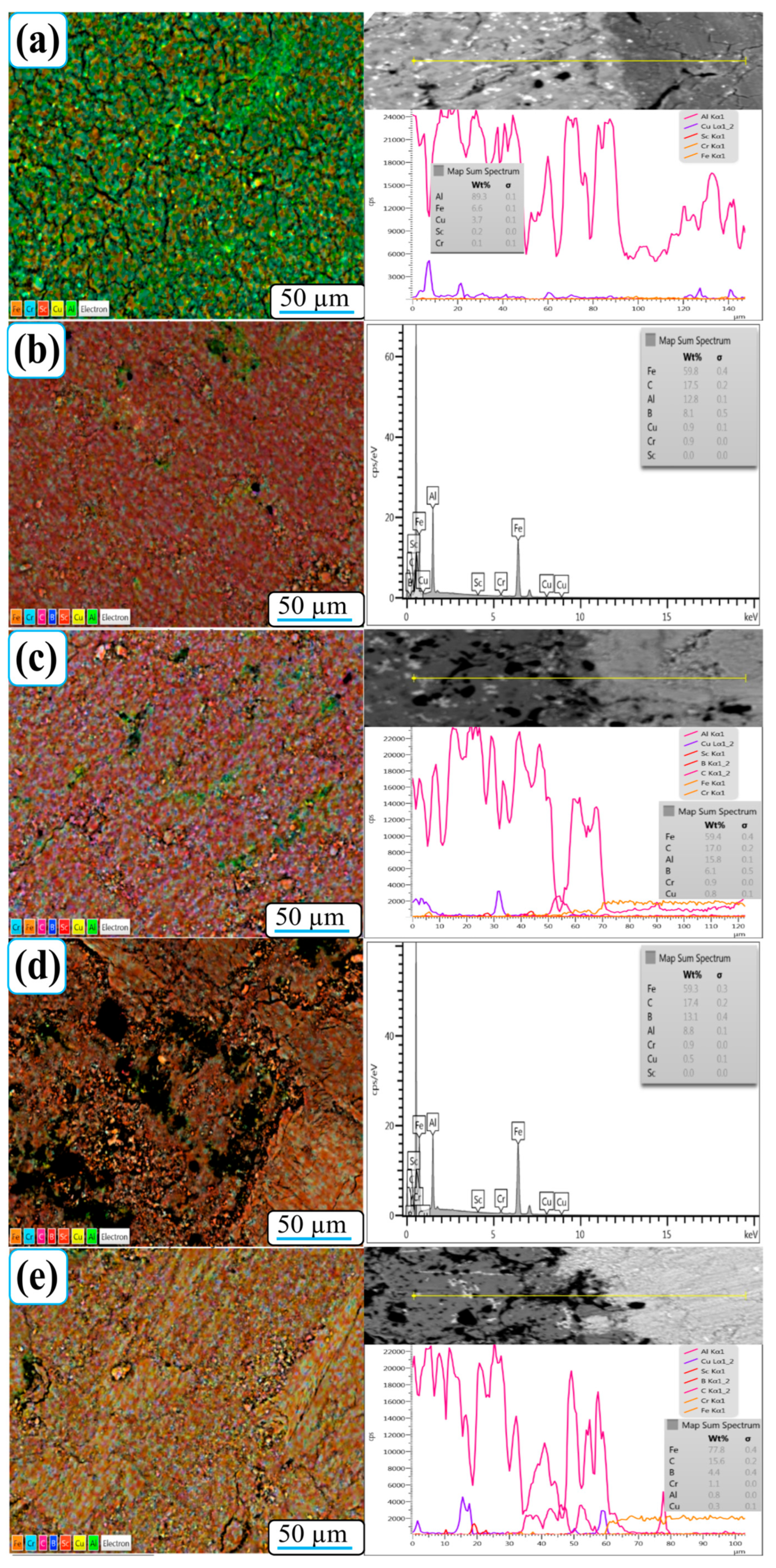 Nanomaterials 15 01836 g008