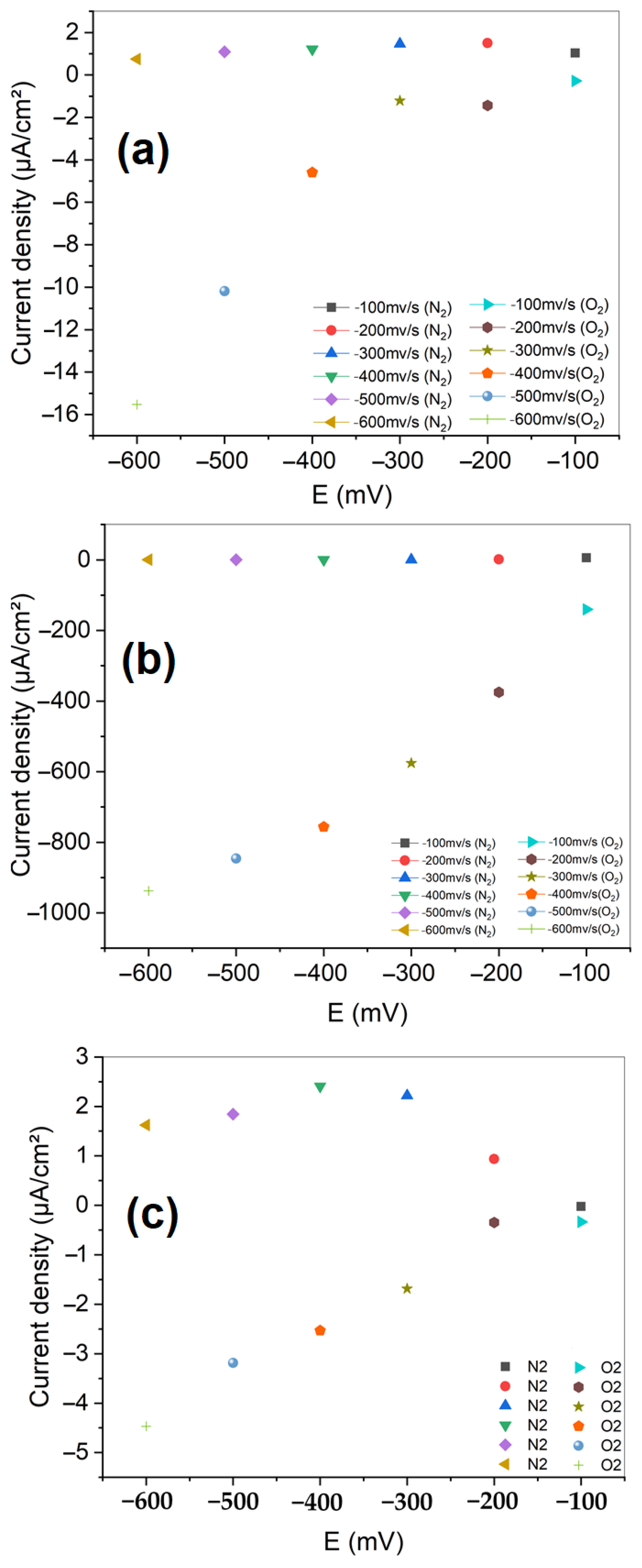 Nanomaterials 15 01837 g008