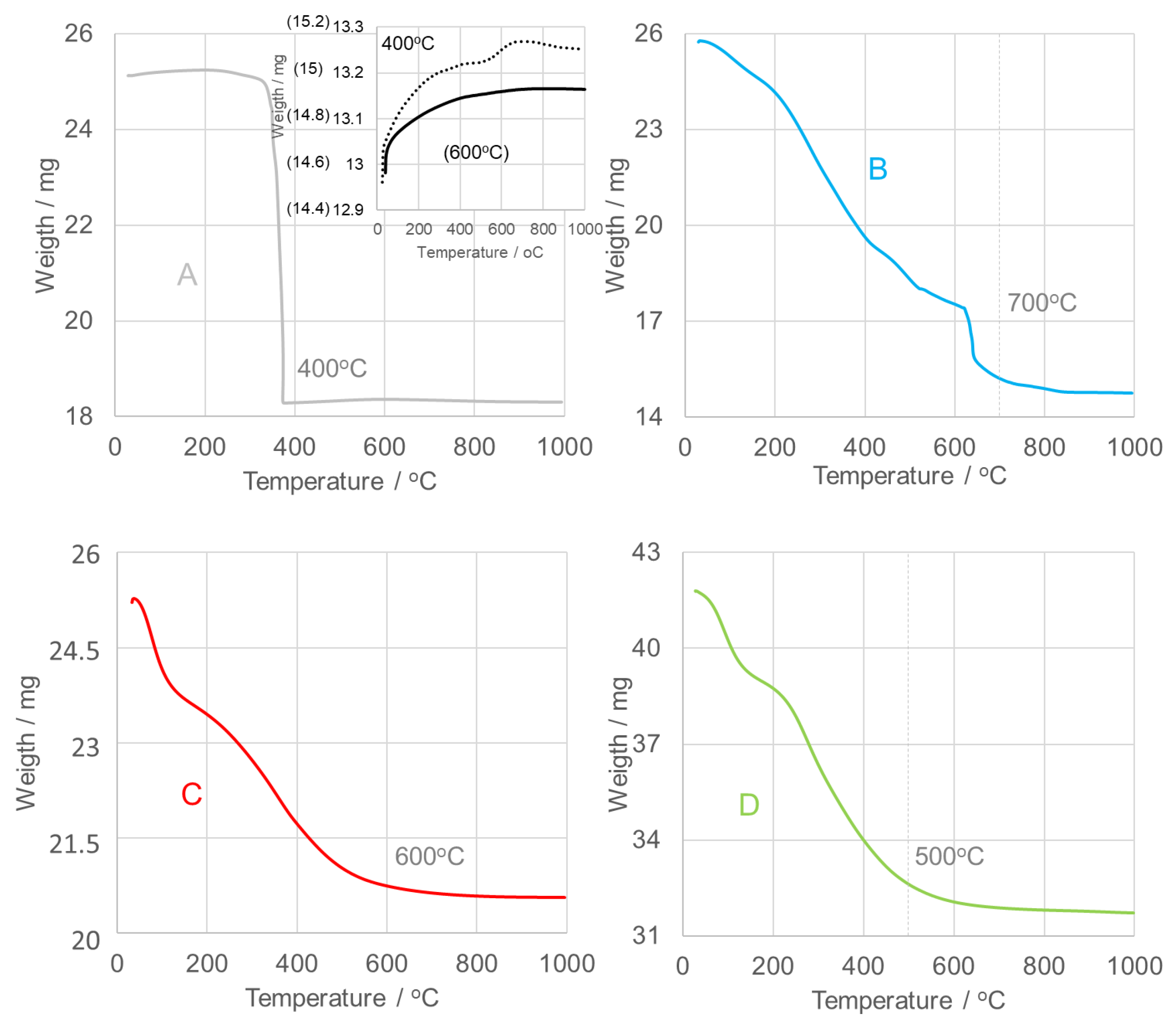 Nanomaterials 15 01839 g003