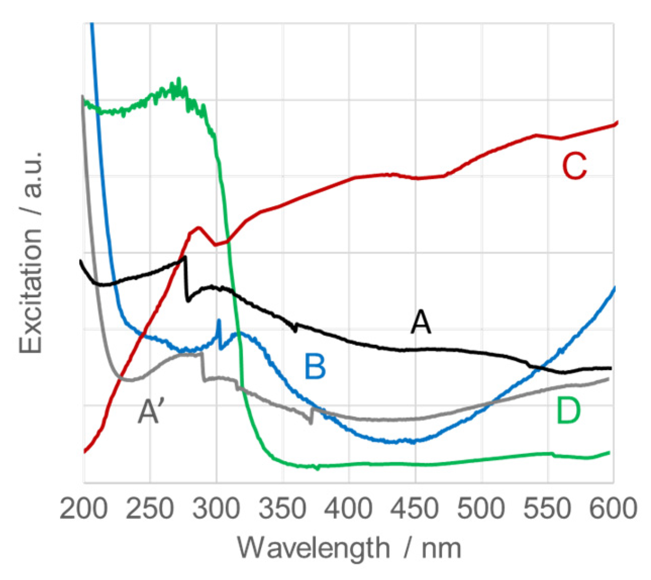 Nanomaterials 15 01839 g011