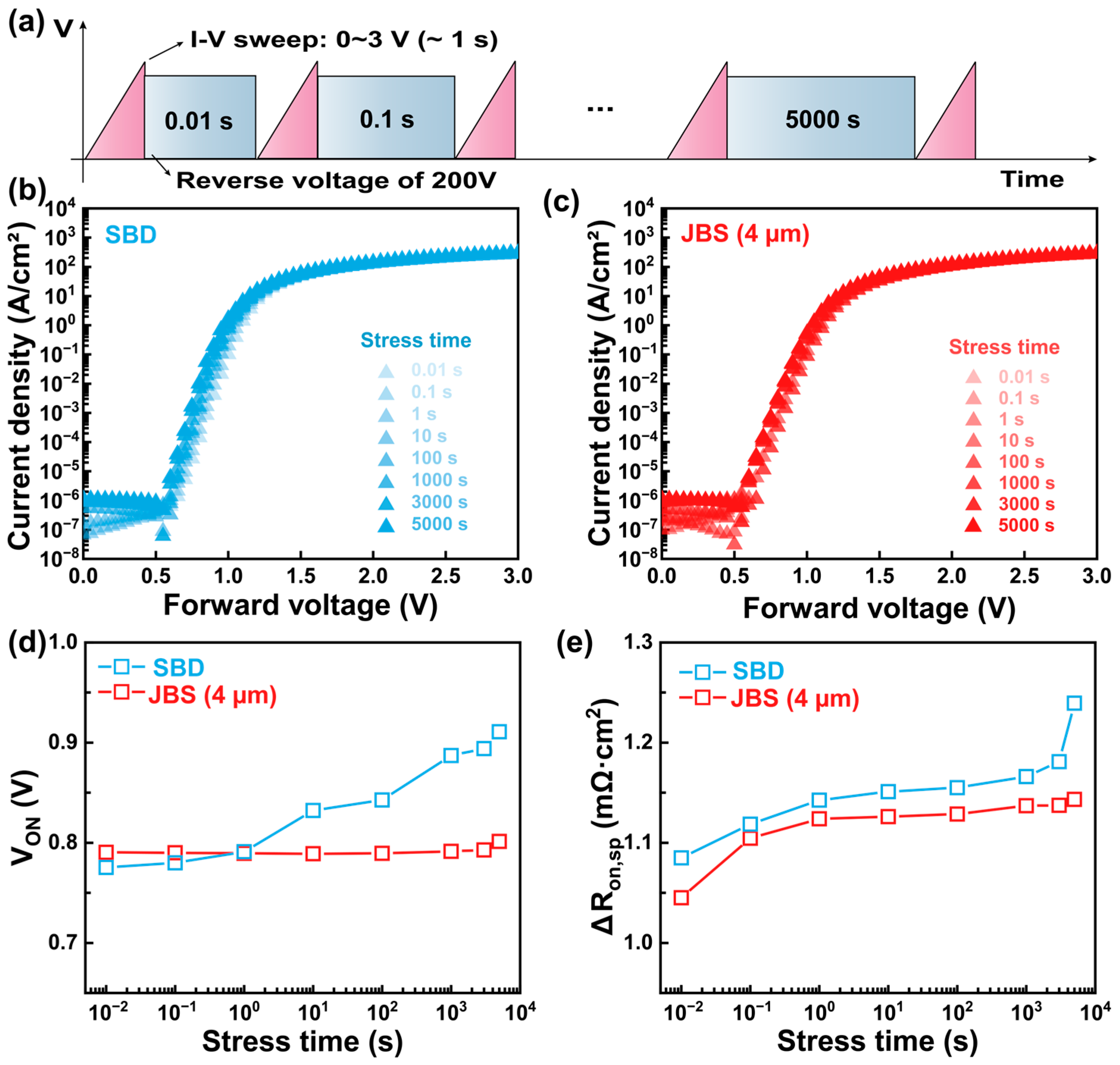Nanomaterials 15 01840 g007