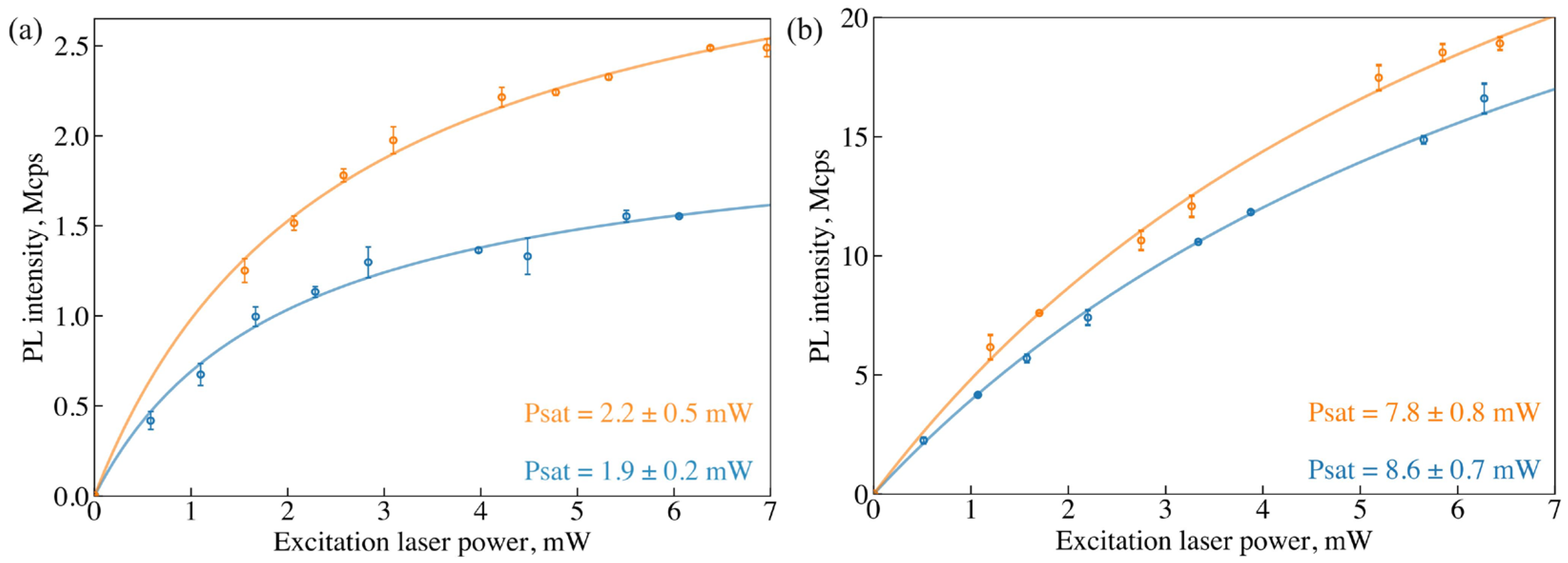 Nanomaterials 15 01842 g005