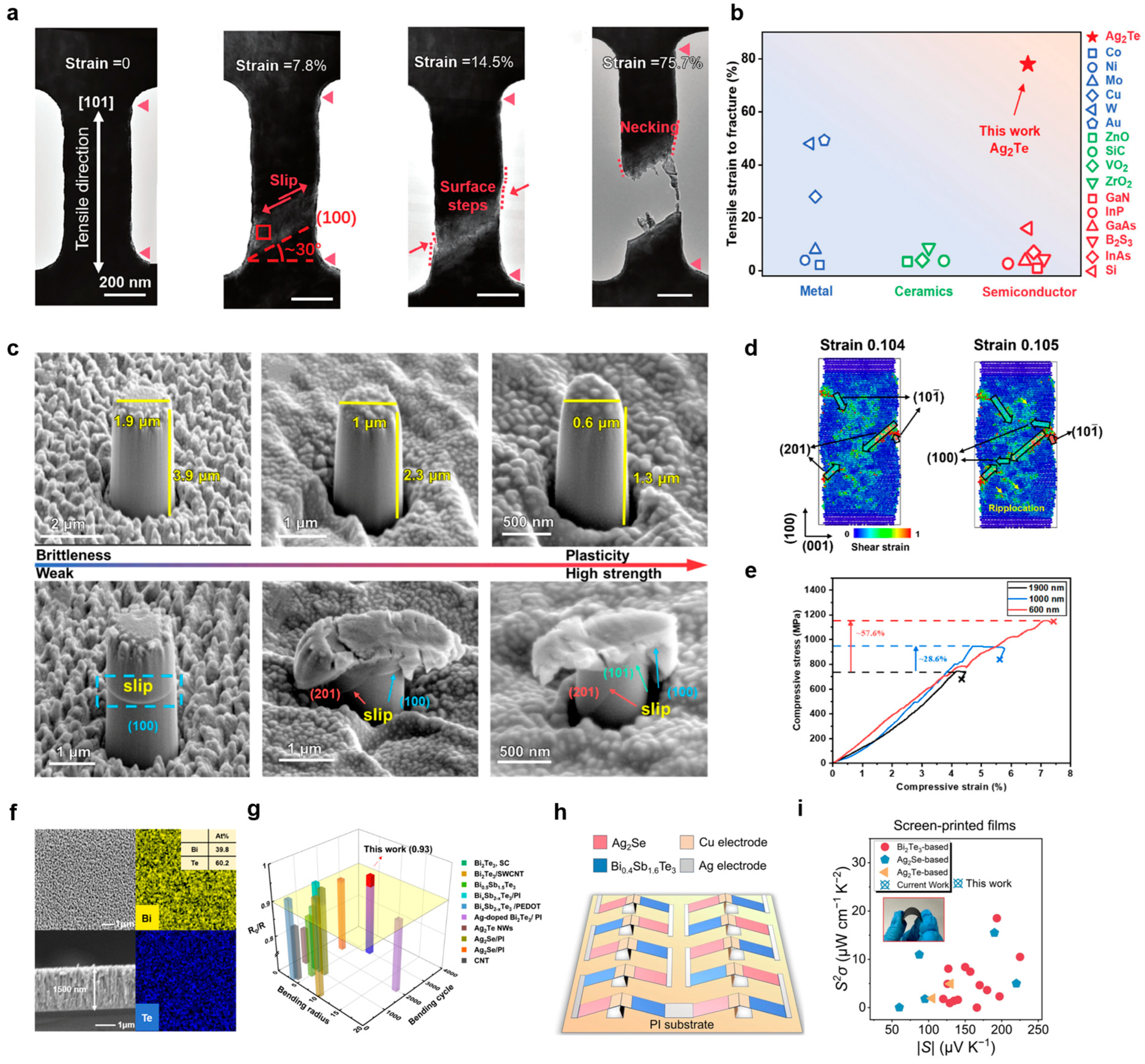 Nanomaterials 15 01843 g002 Nanomaterials 15 01843 g002