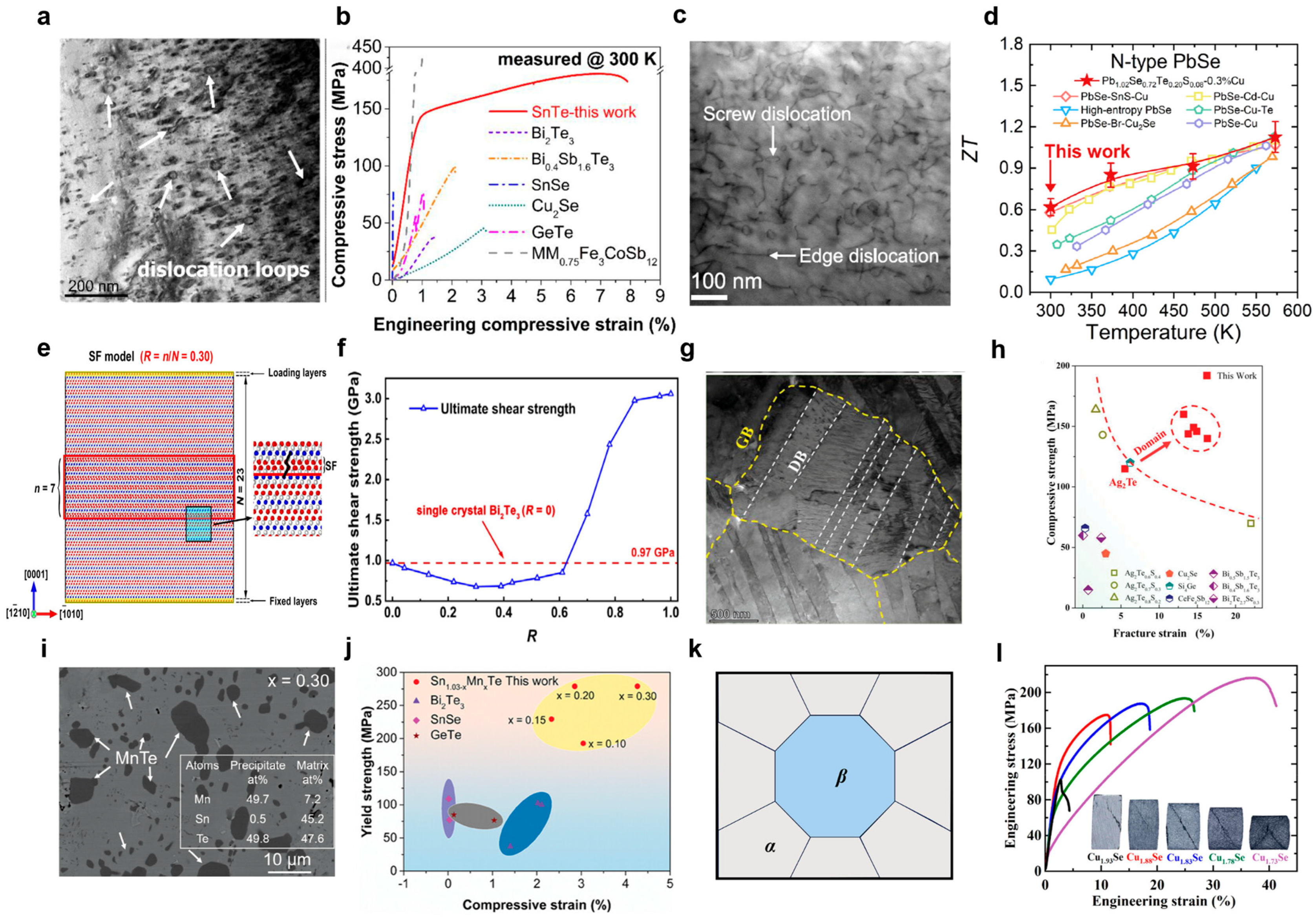 Nanomaterials 15 01843 g003 Nanomaterials 15 01843 g003