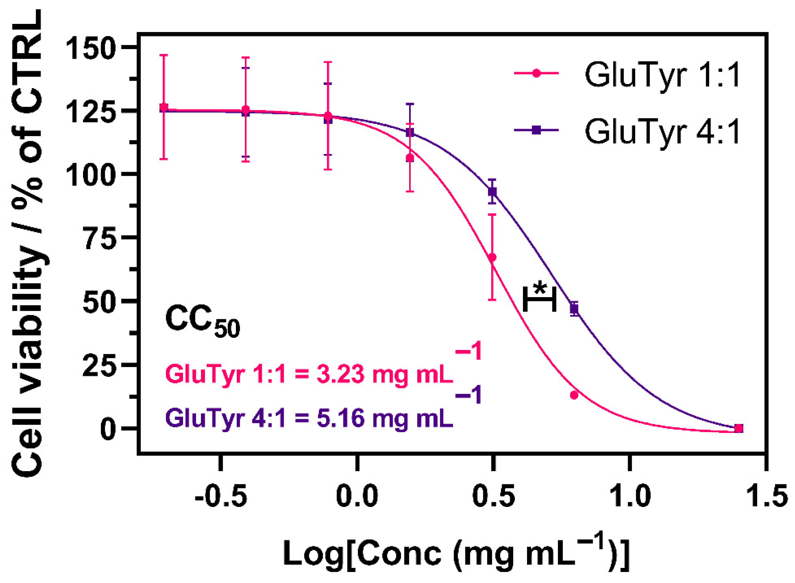 Nanomaterials 15 01846 g008