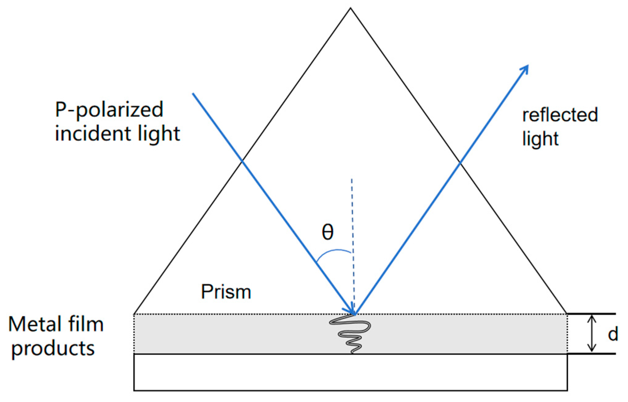 Nanomaterials 15 01847 g001