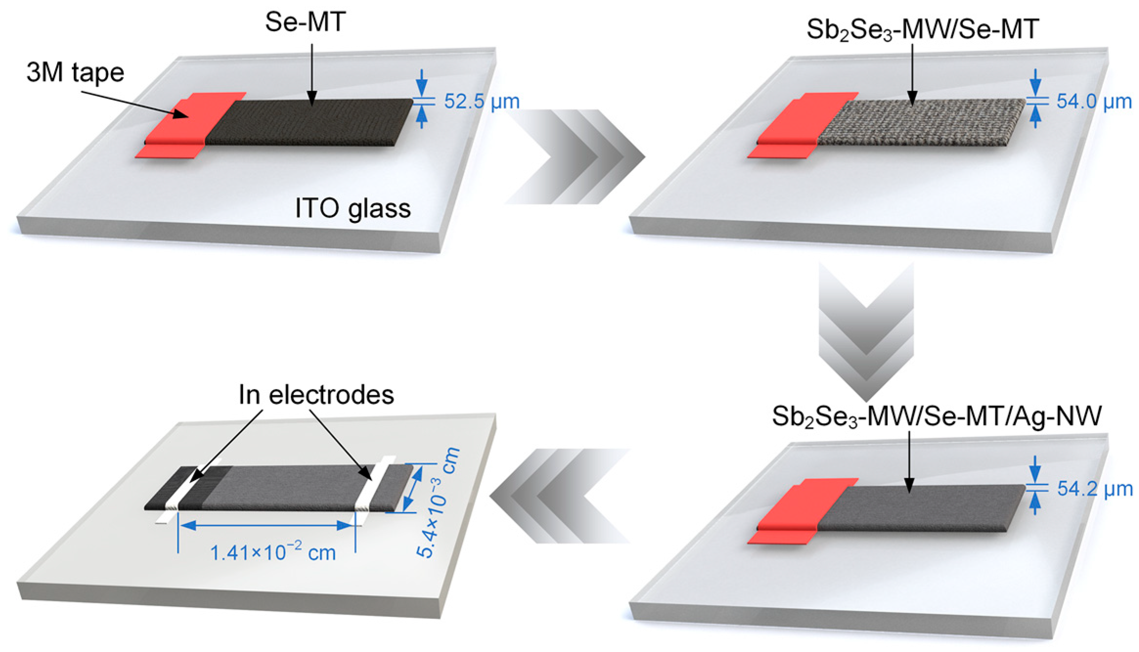 Nanomaterials 15 01849 g001 Nanomaterials 15 01849 g001