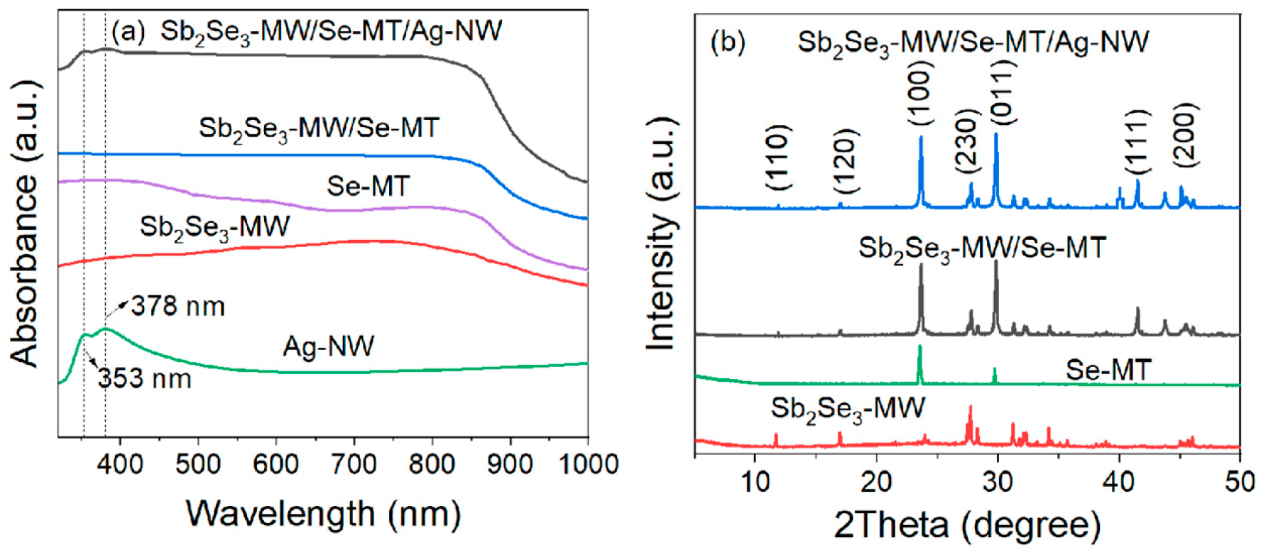 Nanomaterials 15 01849 g004 Nanomaterials 15 01849 g004