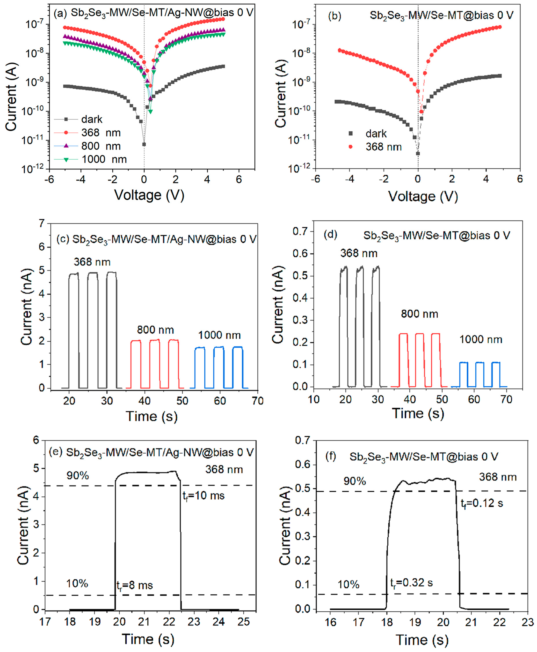 Nanomaterials 15 01849 g005 Nanomaterials 15 01849 g005