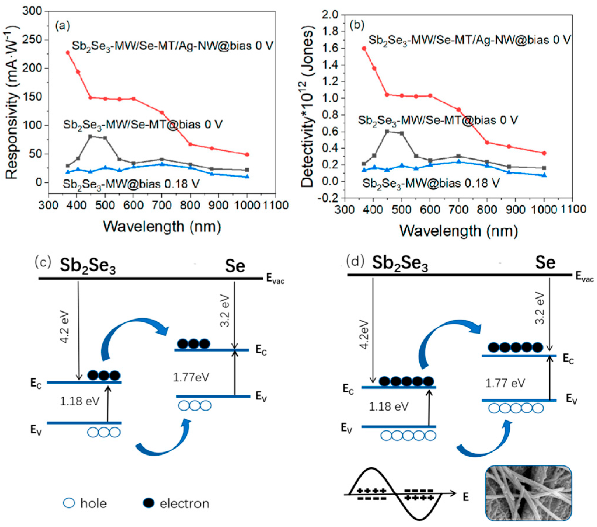 Nanomaterials 15 01849 g006 Nanomaterials 15 01849 g006