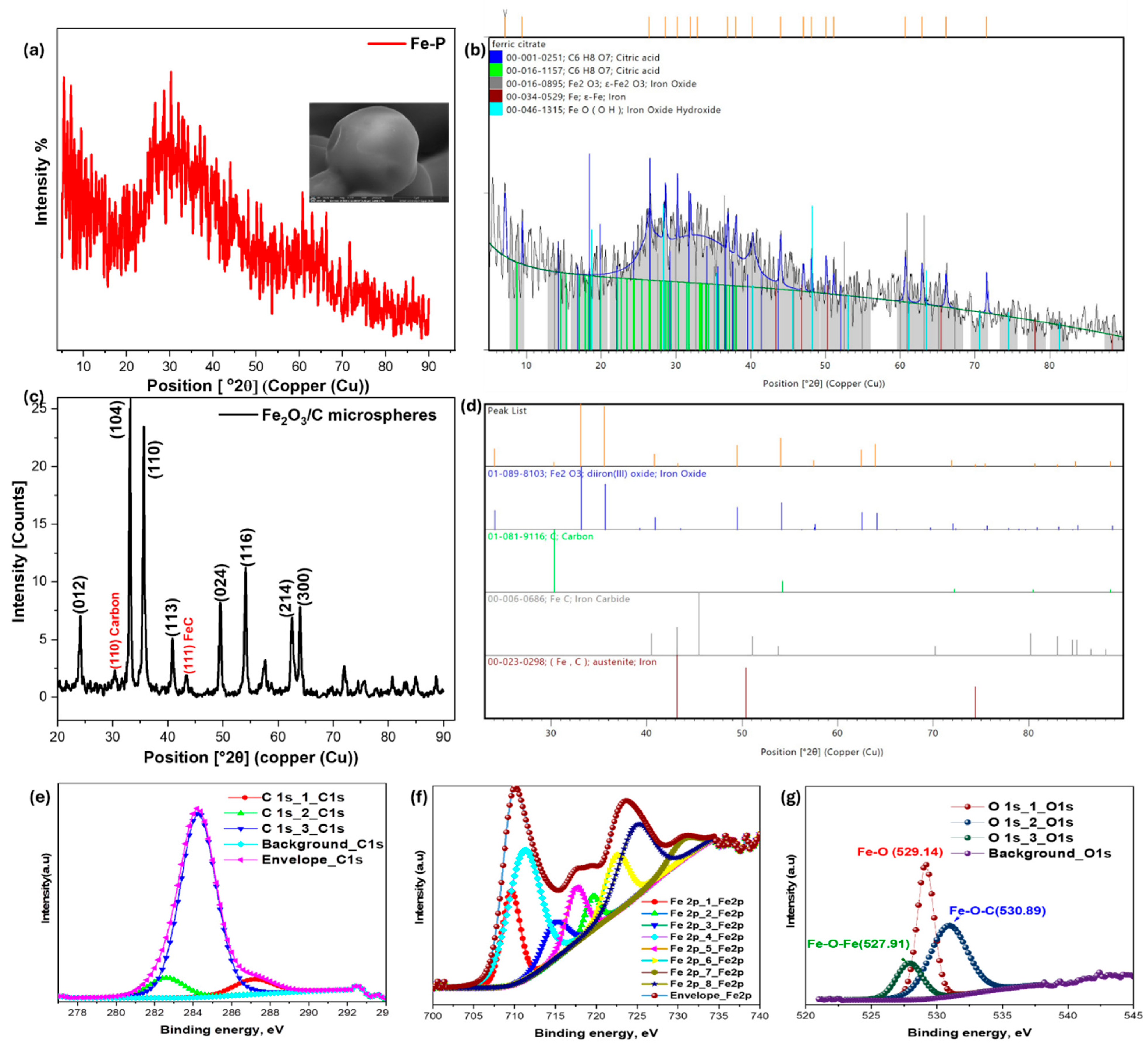 Nanomaterials 15 01850 g001 Nanomaterials 15 01850 g001