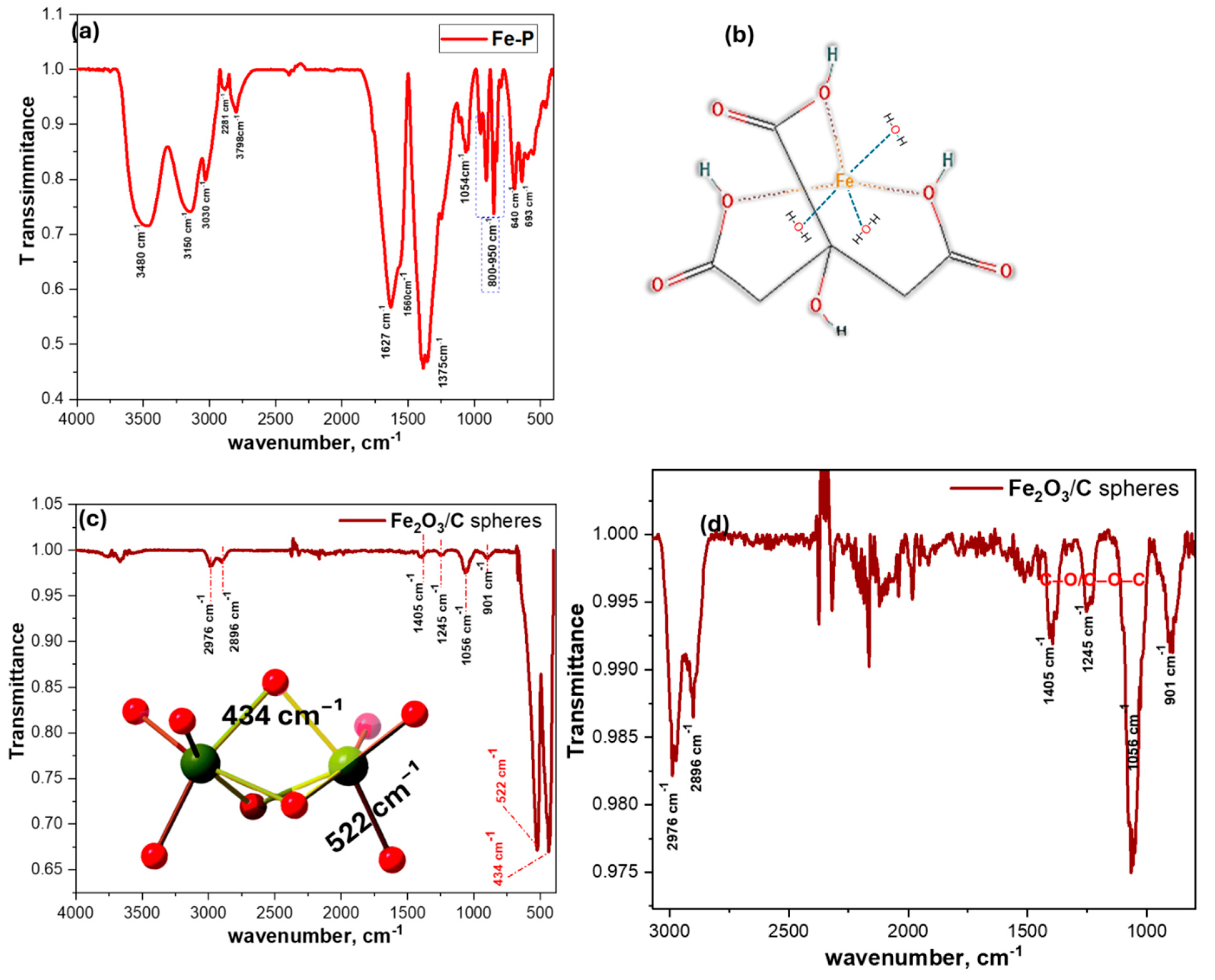 Nanomaterials 15 01850 g002 Nanomaterials 15 01850 g002