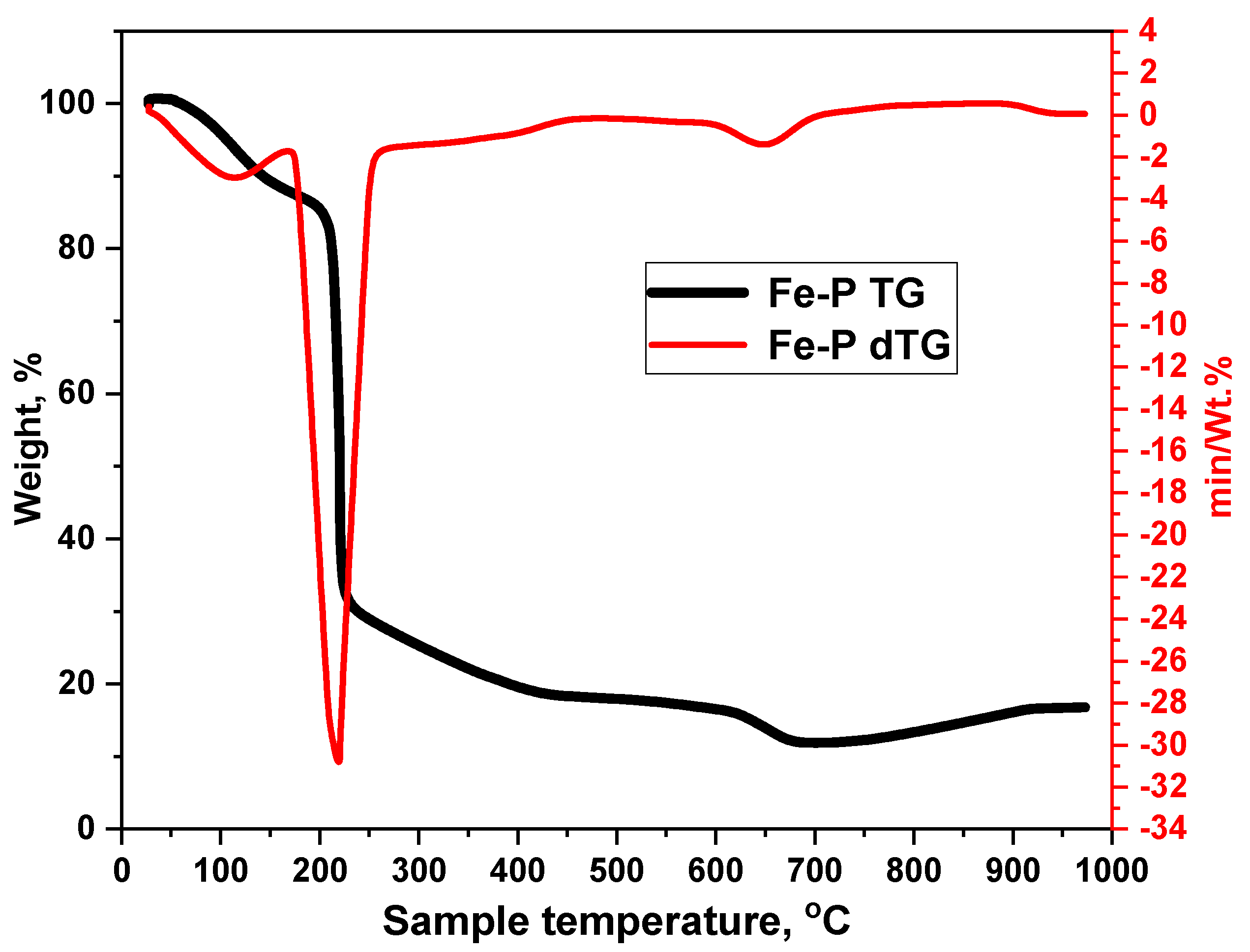Nanomaterials 15 01850 g003 Nanomaterials 15 01850 g003