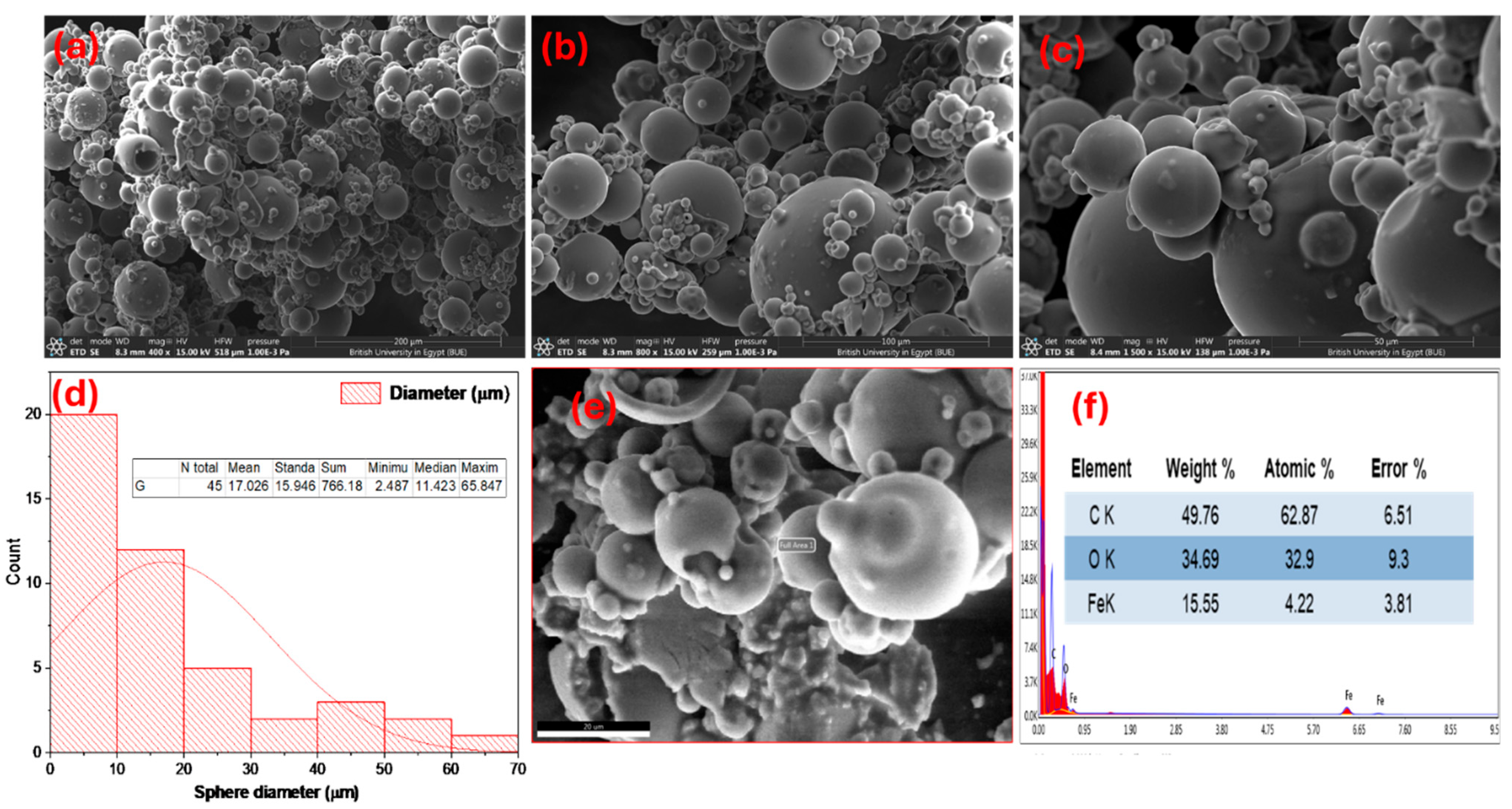 Nanomaterials 15 01850 g004 Nanomaterials 15 01850 g004