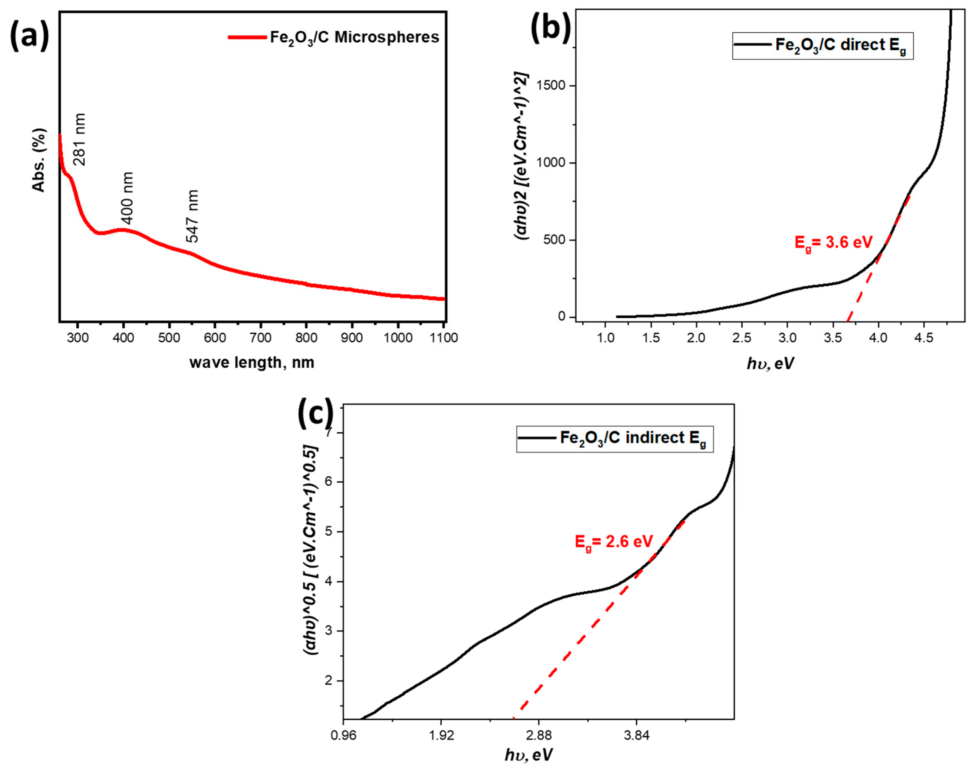 Nanomaterials 15 01850 g007 Nanomaterials 15 01850 g007