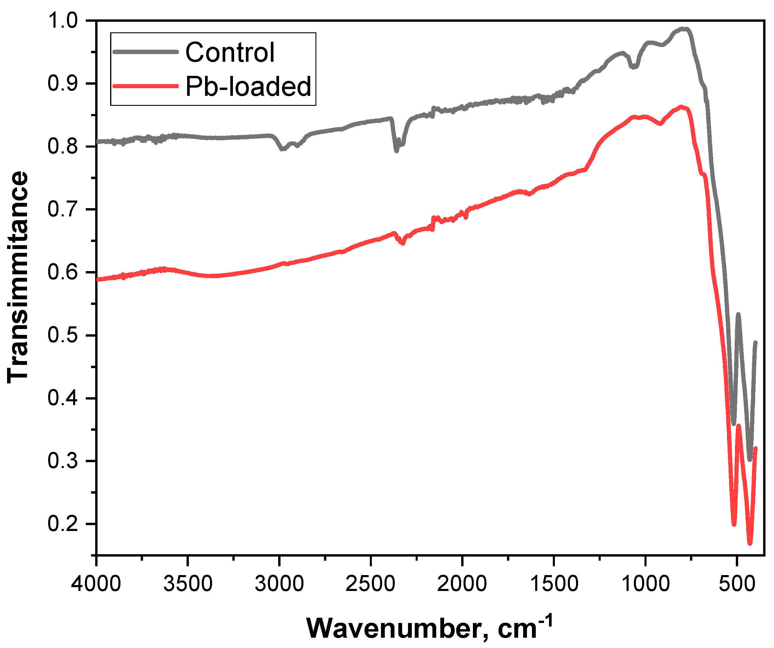 Nanomaterials 15 01850 g010 Nanomaterials 15 01850 g010