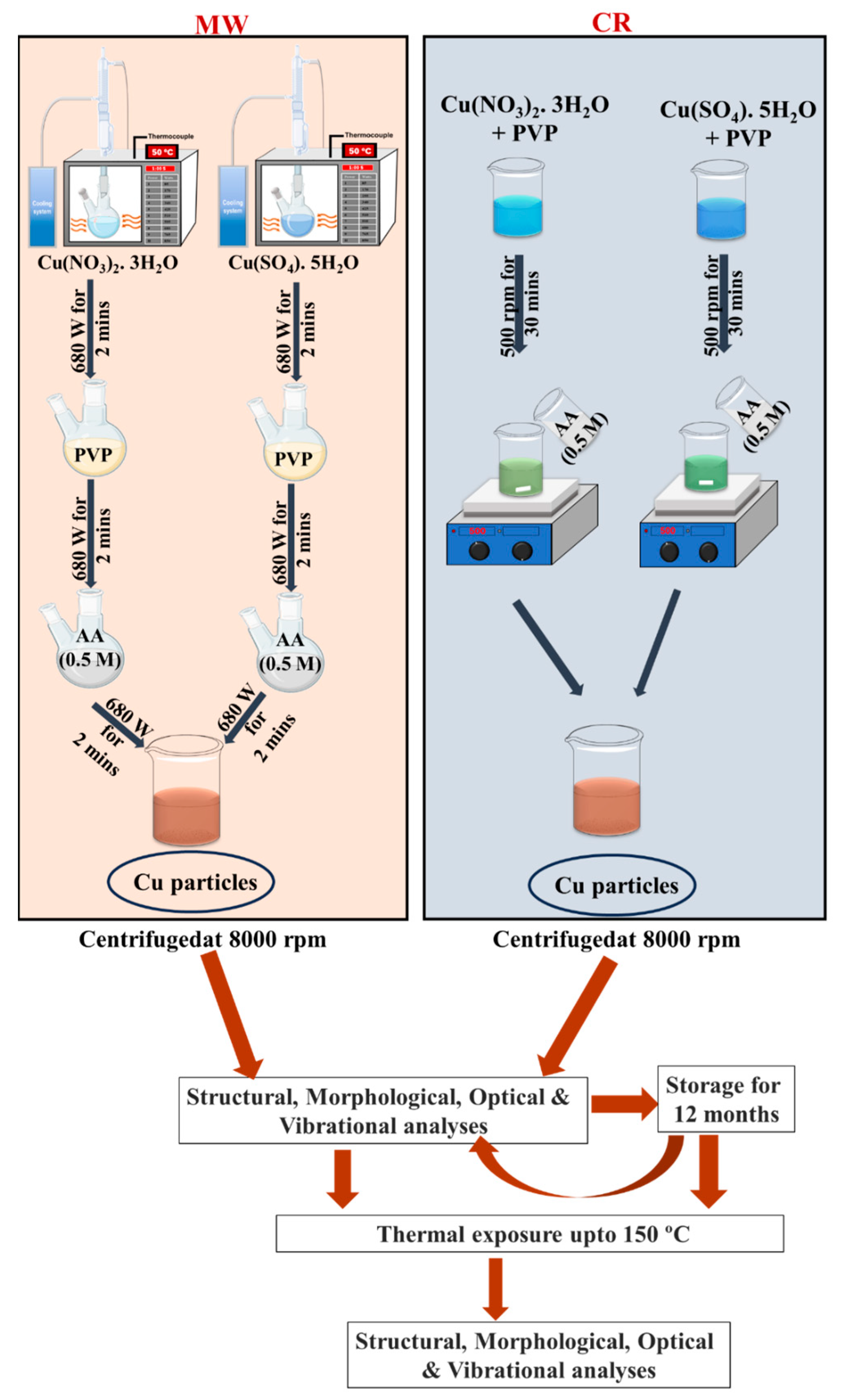 Nanomaterials 15 01852 g001 Nanomaterials 15 01852 g001